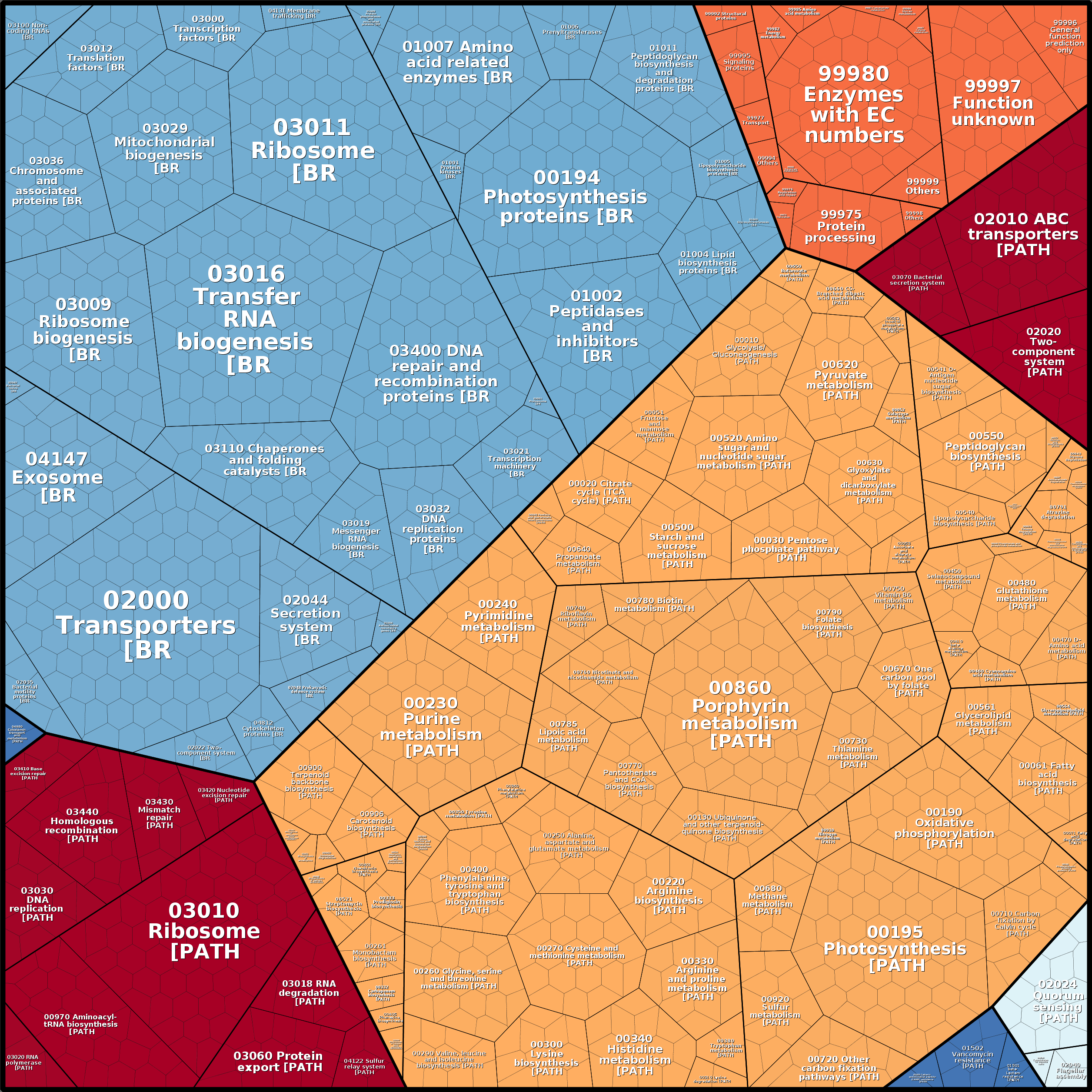 Treemap Press Ctrl-F5