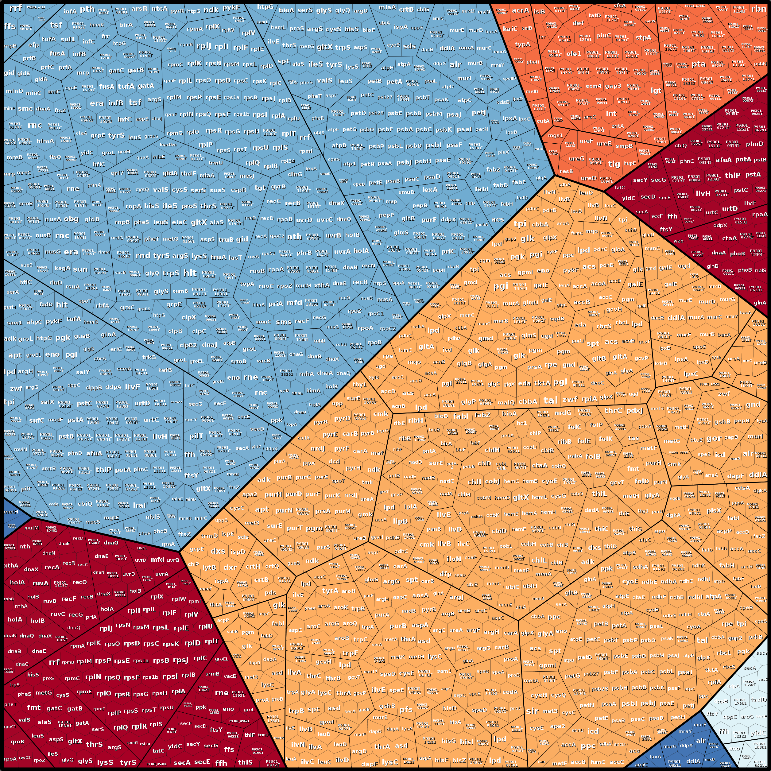 Treemap Press Ctrl-F5