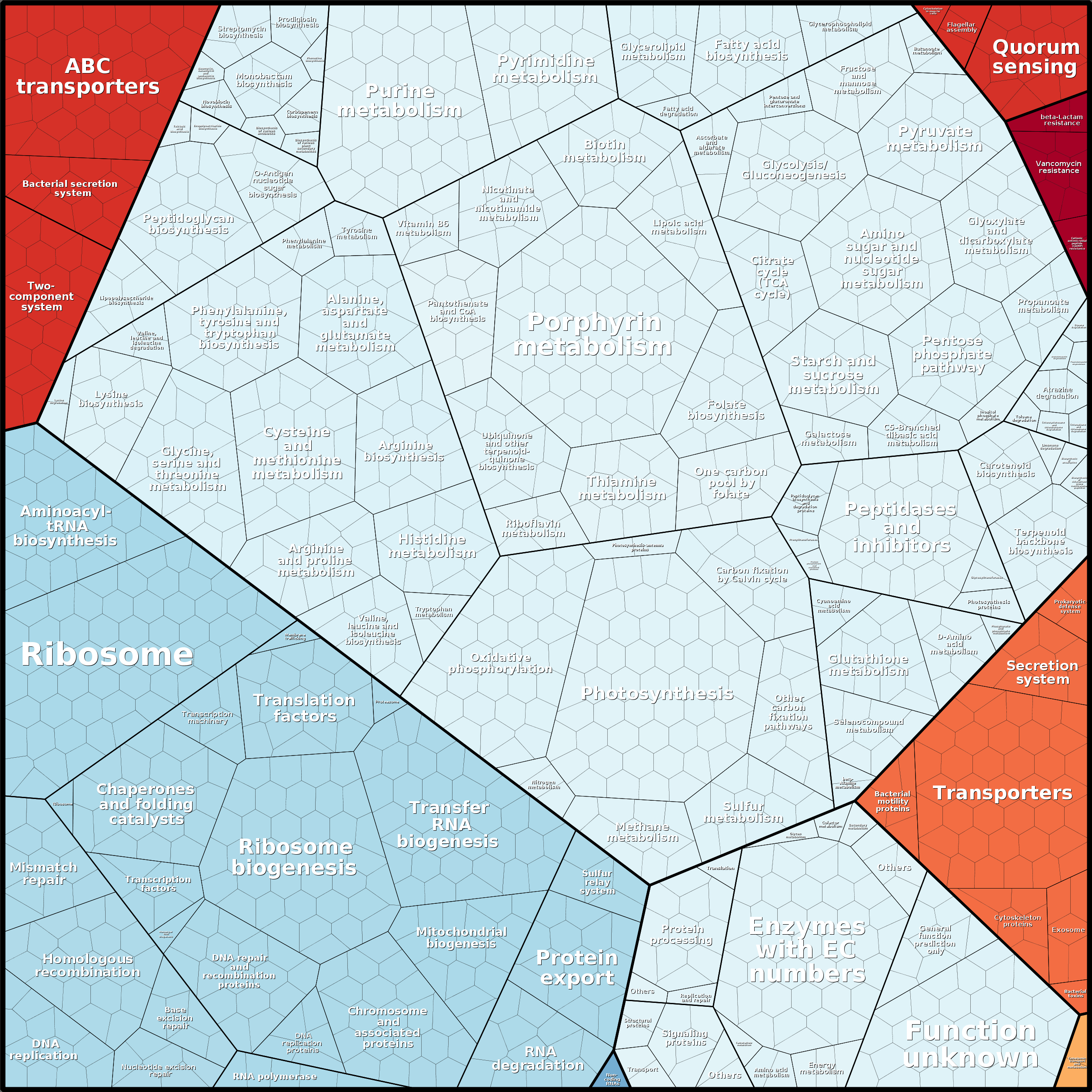 Treemap Press Ctrl-F5