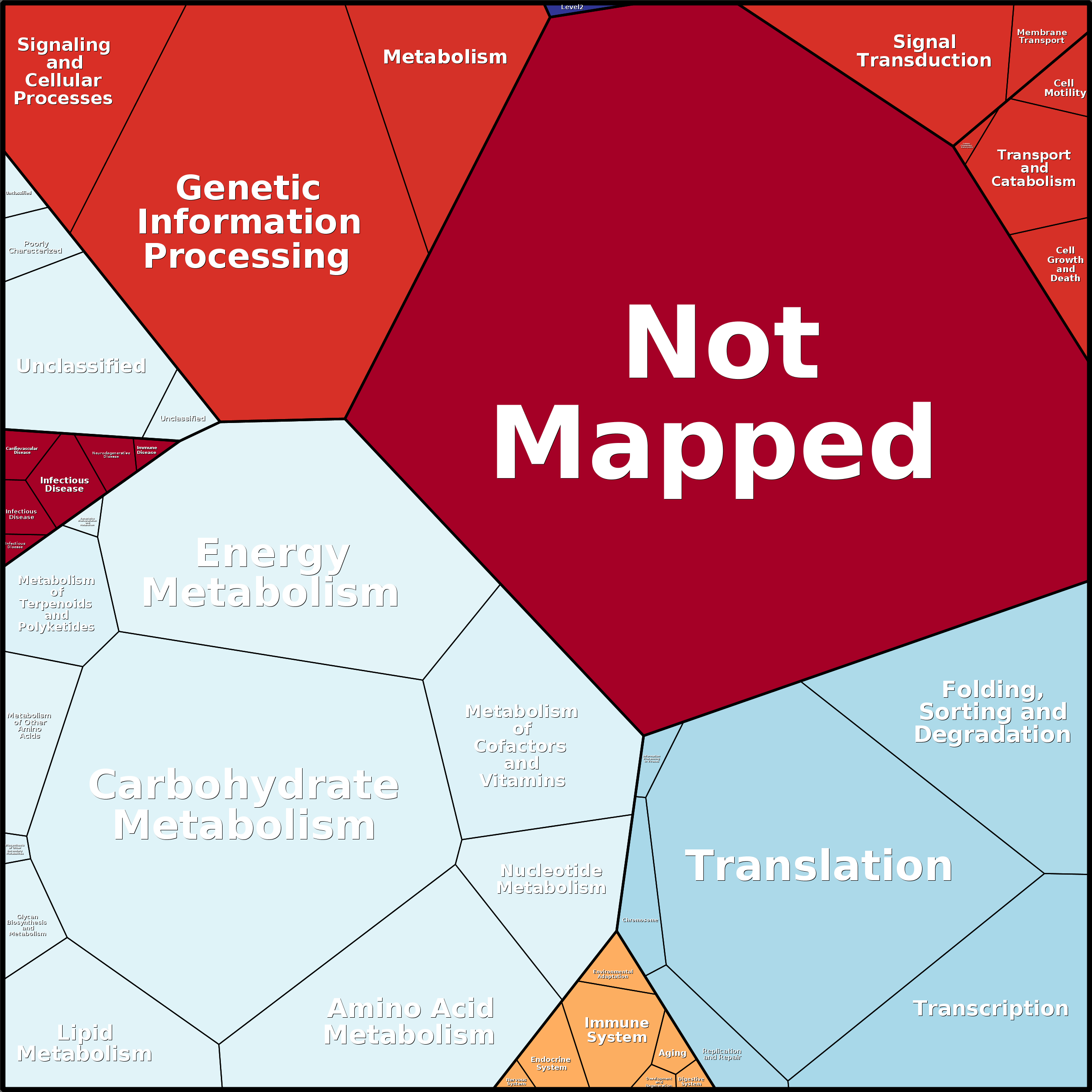 Treemap Press Ctrl-F5