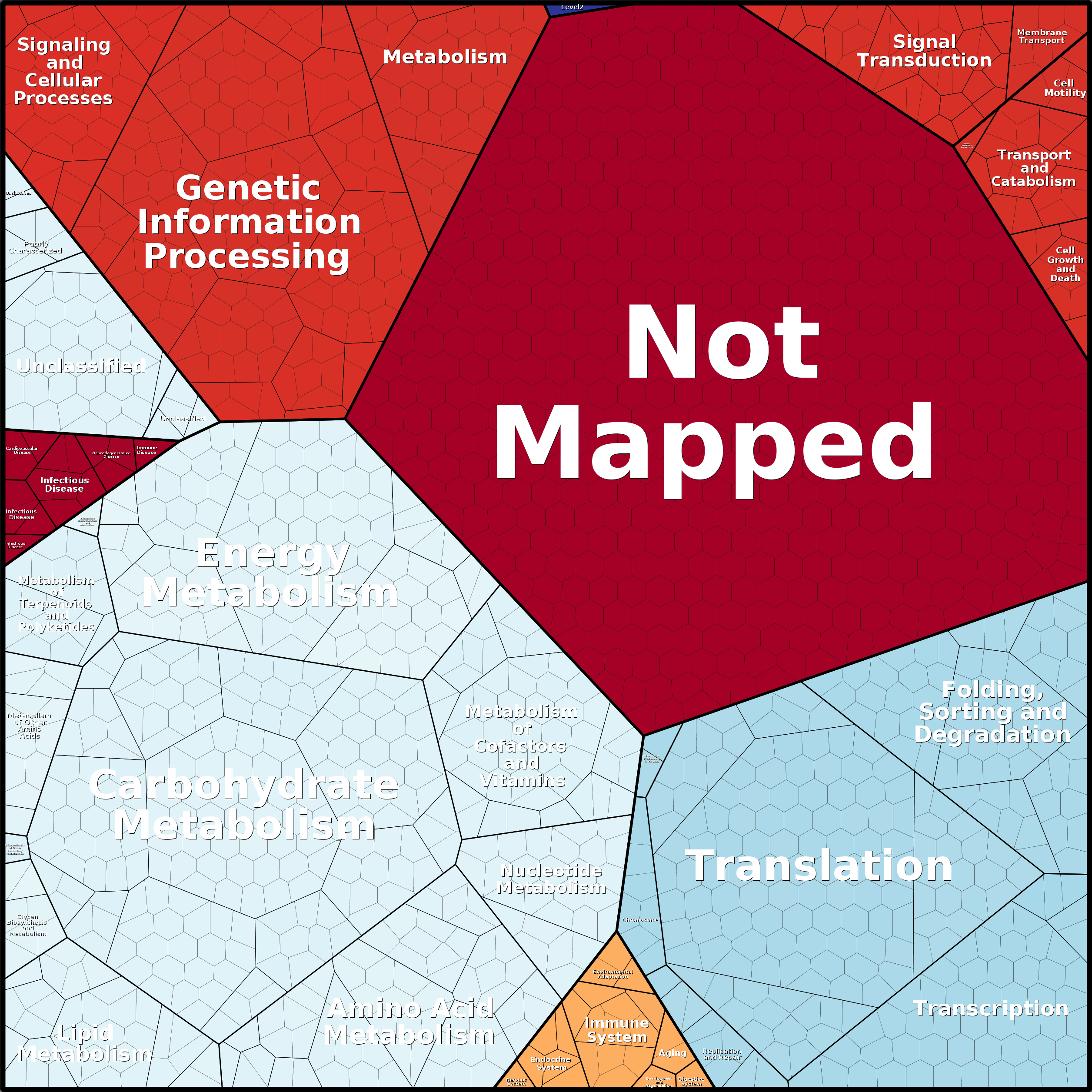 Treemap Press Ctrl-F5