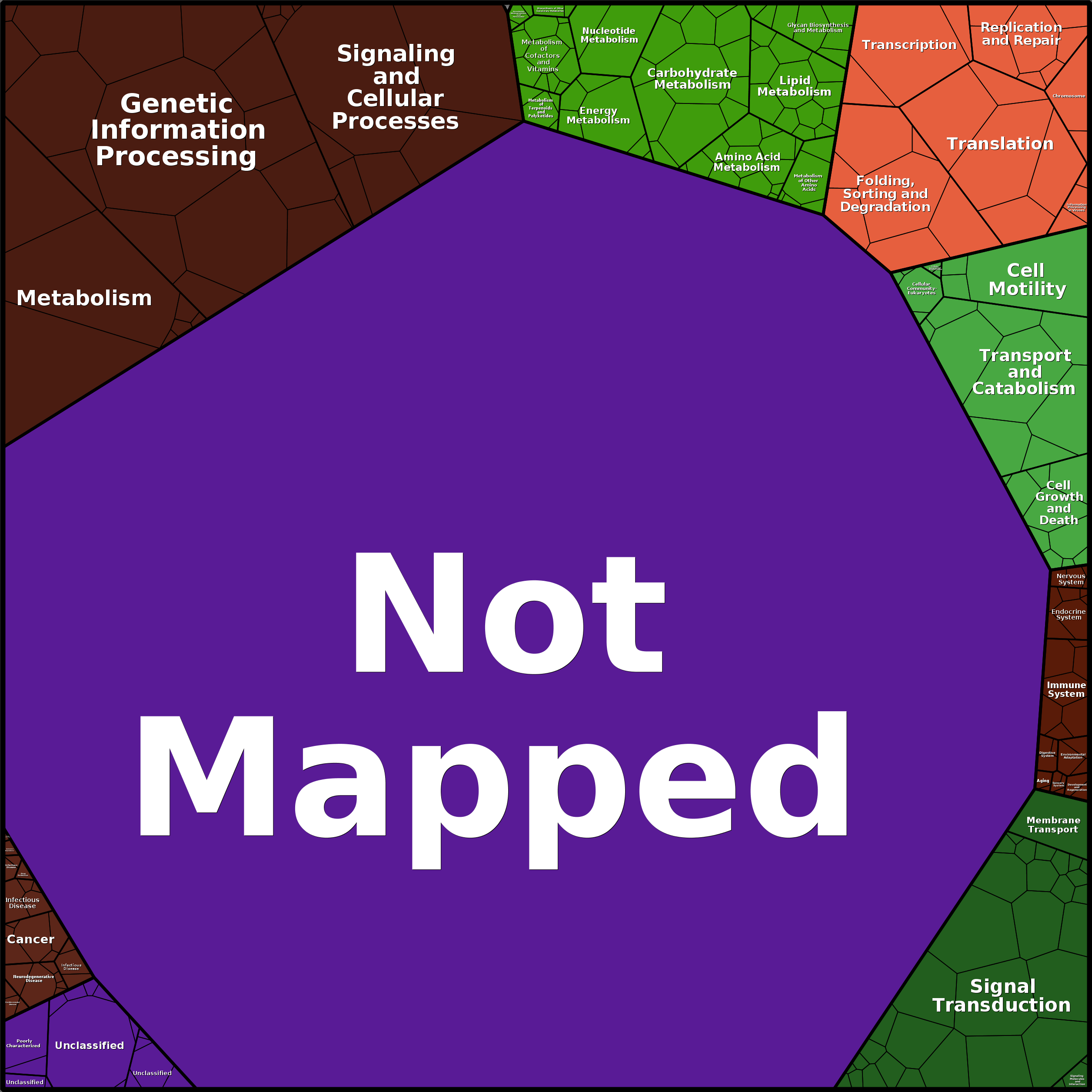 Treemap Press Ctrl-F5