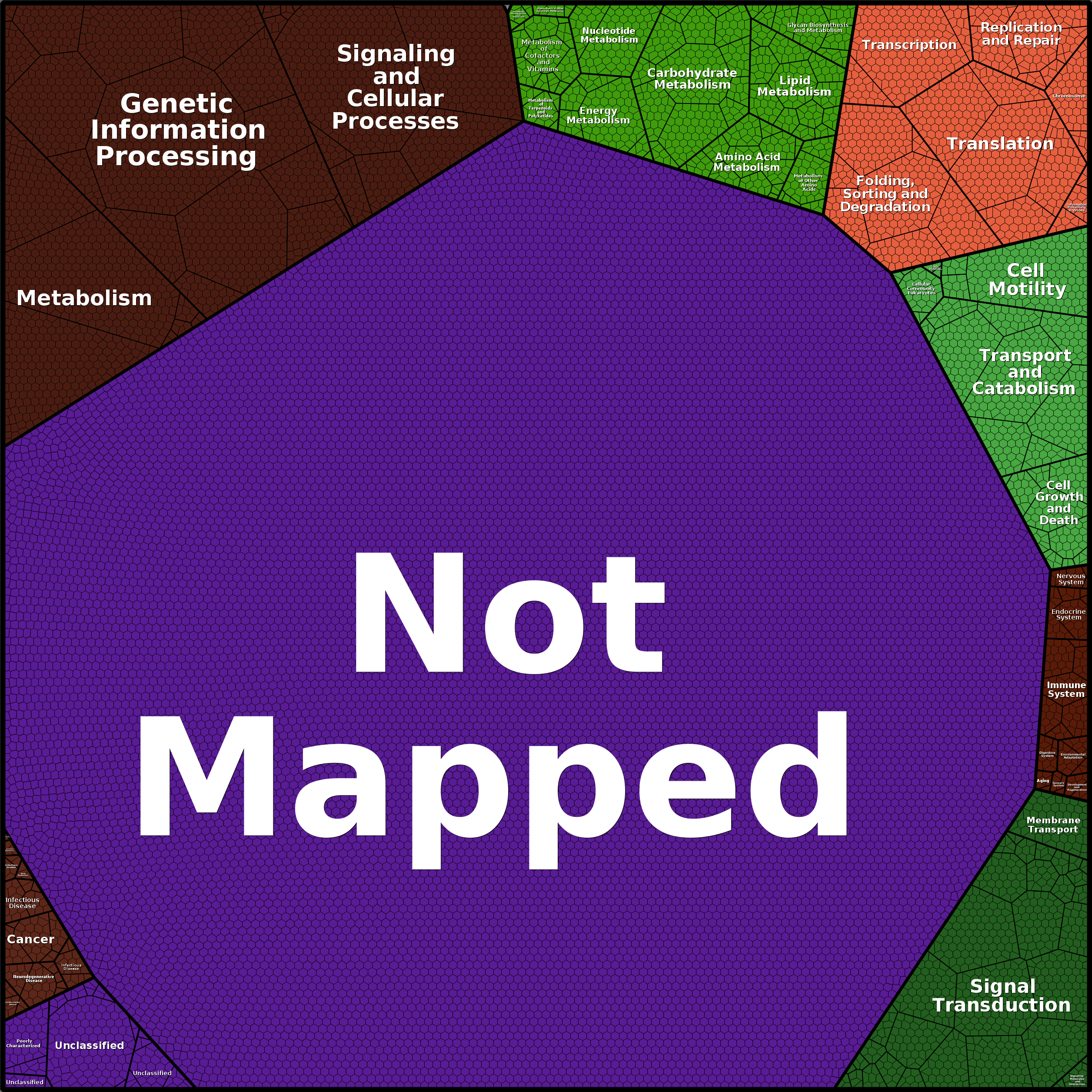 Treemap Press Ctrl-F5