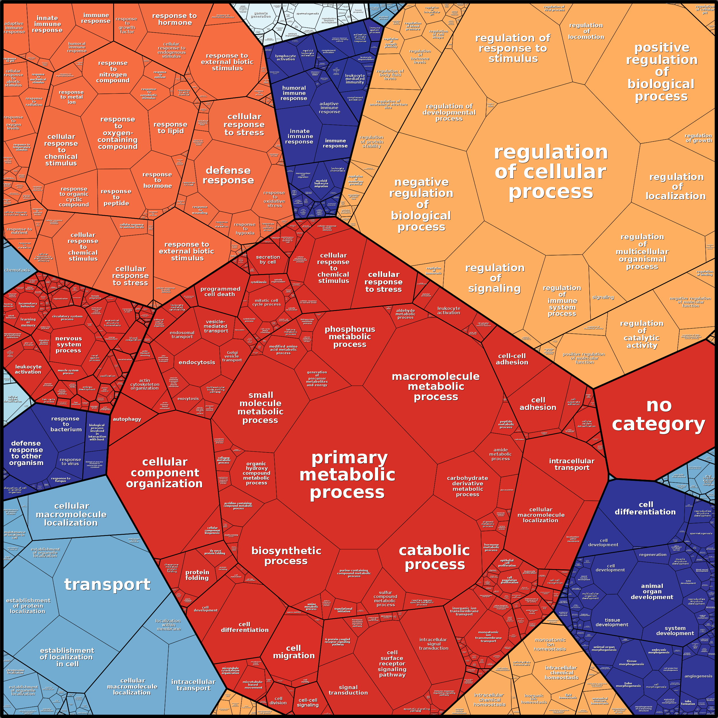 Treemap Press Ctrl-F5