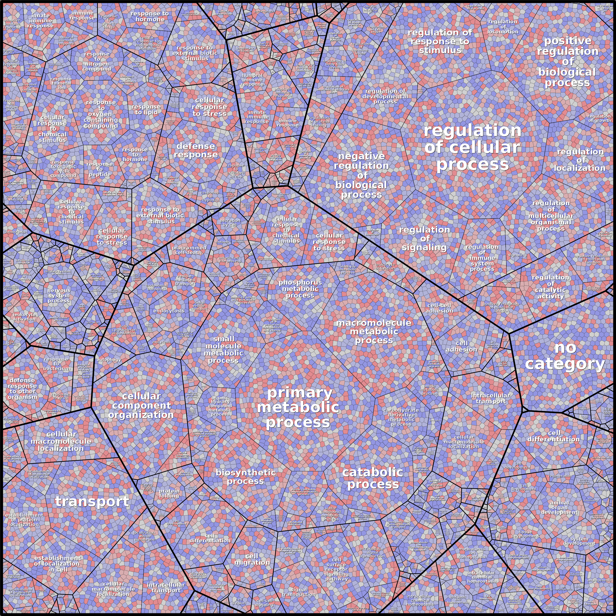 Treemap Press Ctrl-F5