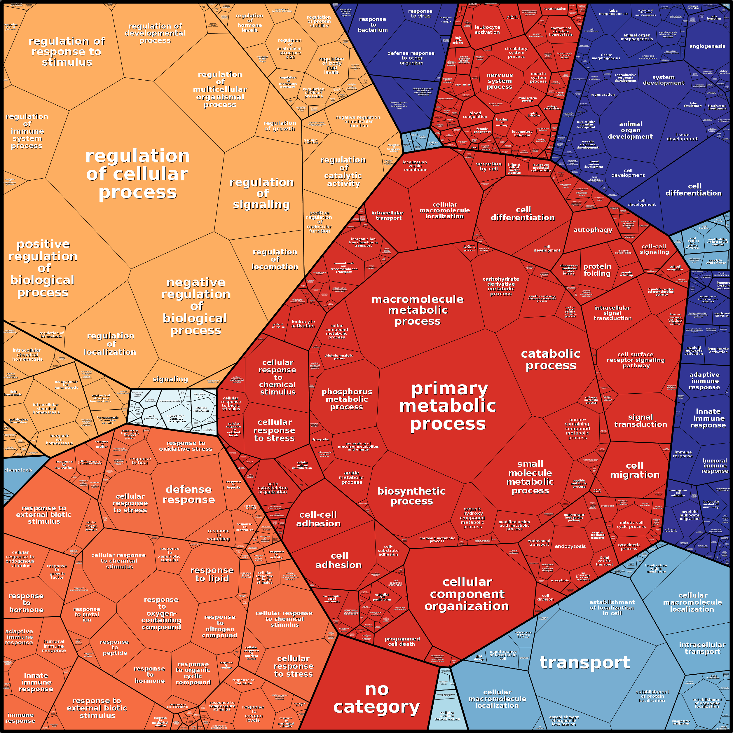 Treemap Press Ctrl-F5