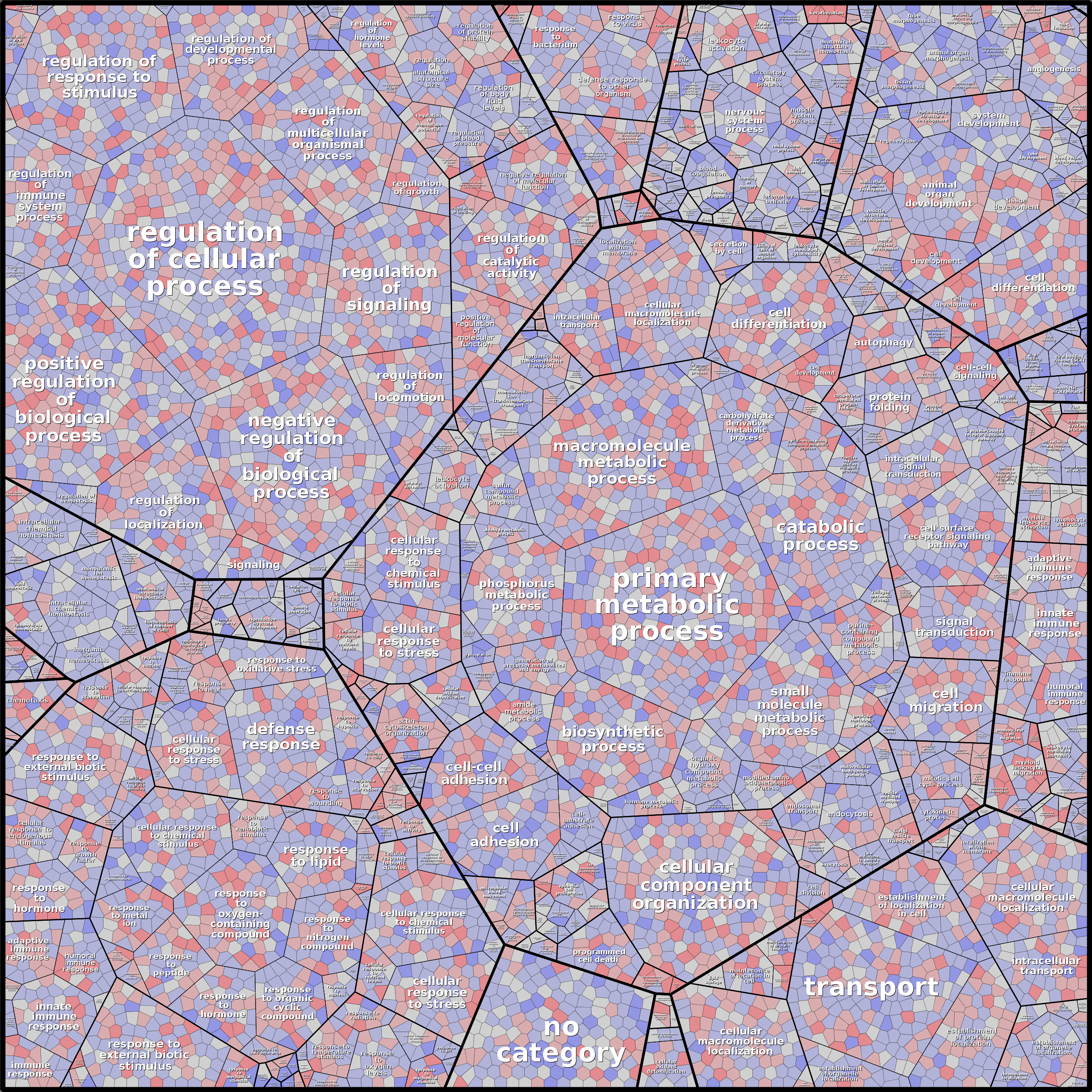 Treemap Press Ctrl-F5