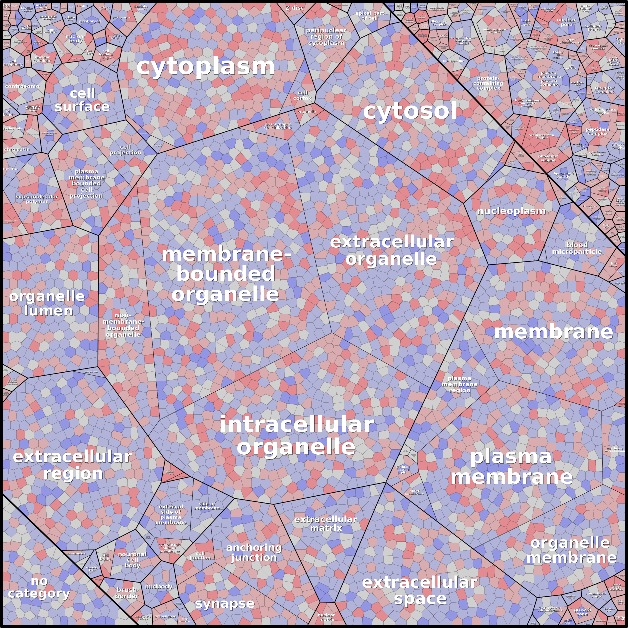 Treemap Press Ctrl-F5