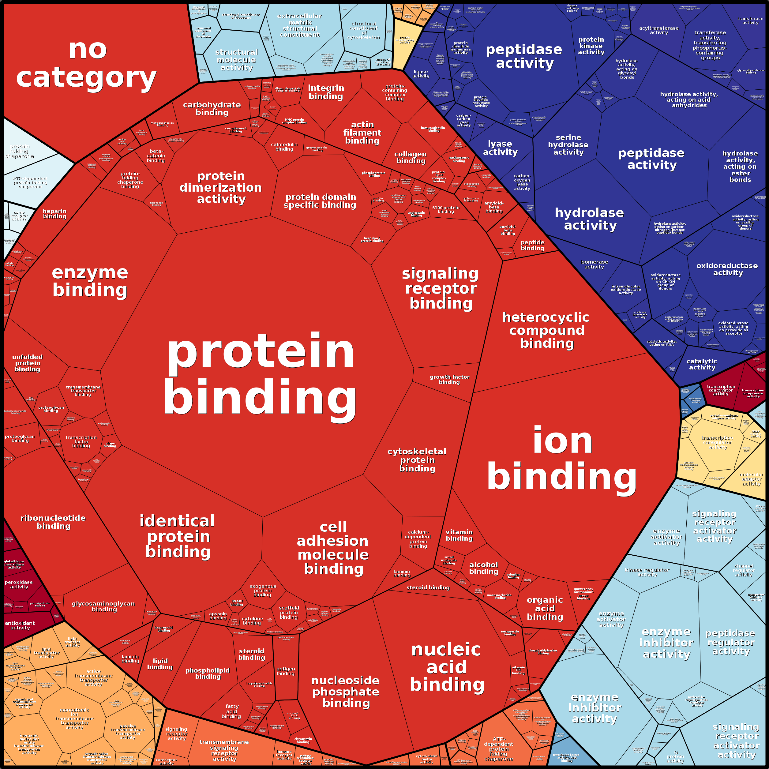 Treemap Press Ctrl-F5