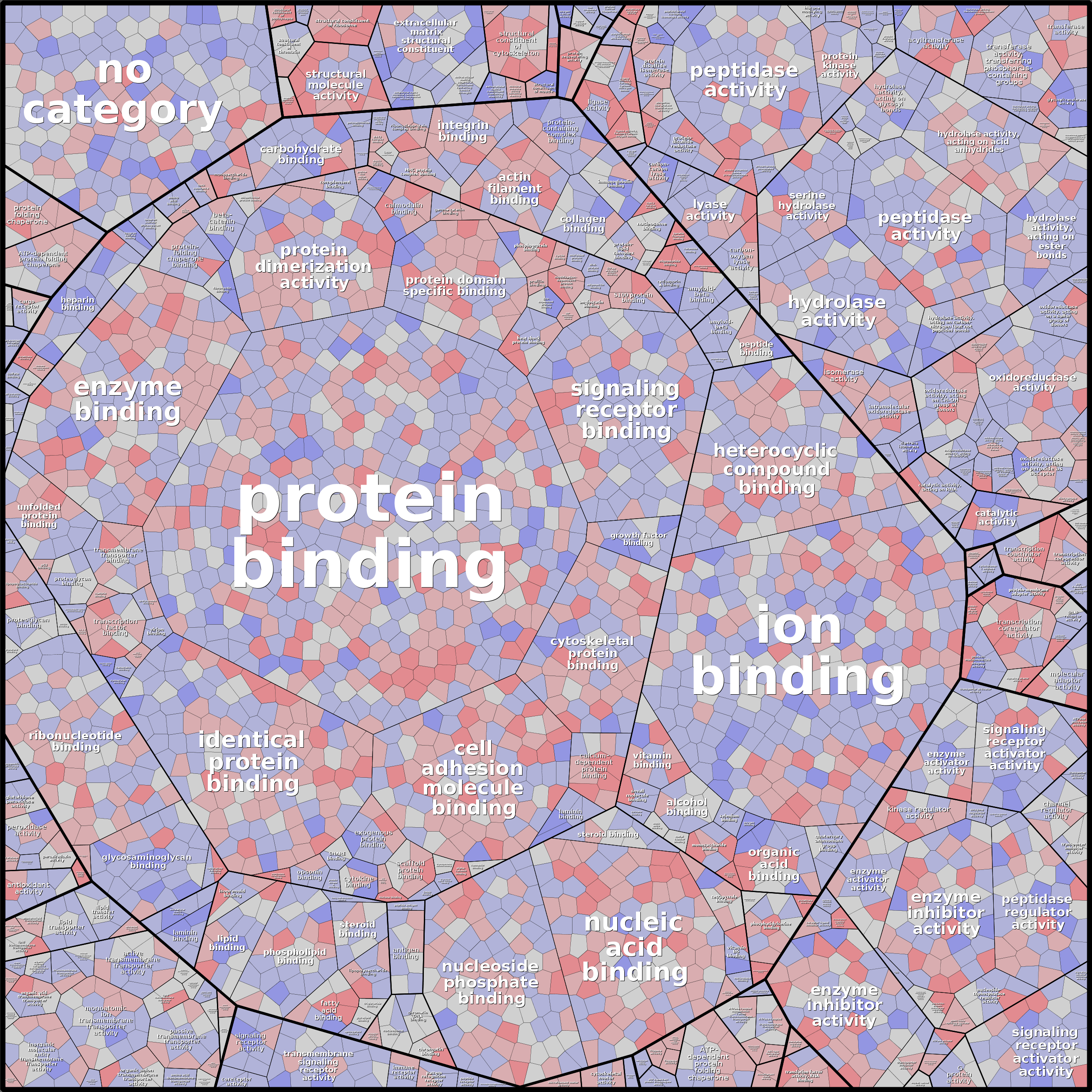 Treemap Press Ctrl-F5