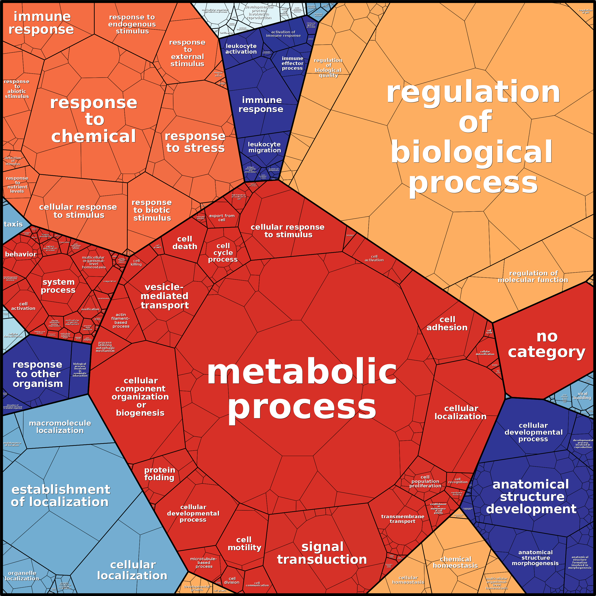 Treemap Press Ctrl-F5