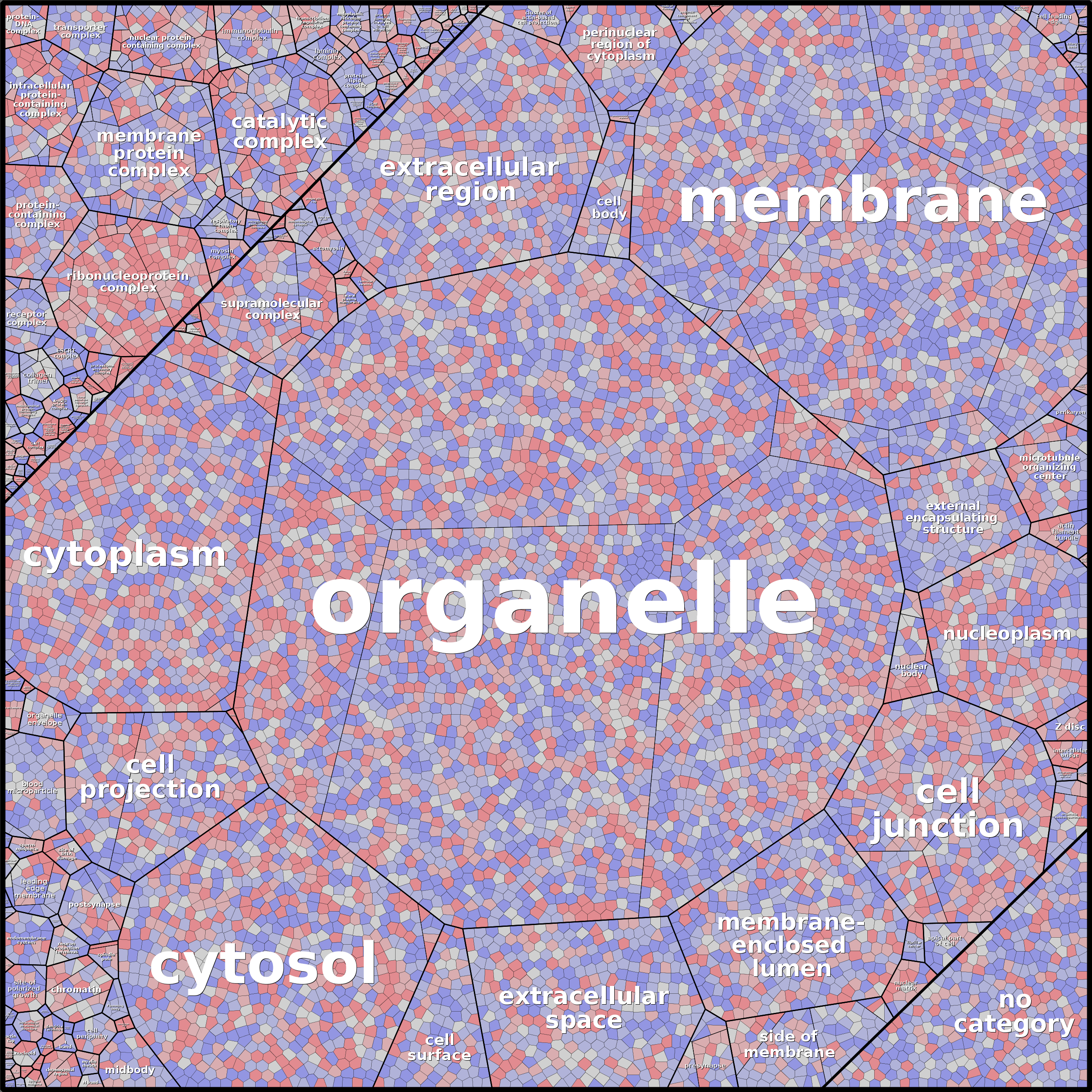 Treemap Press Ctrl-F5