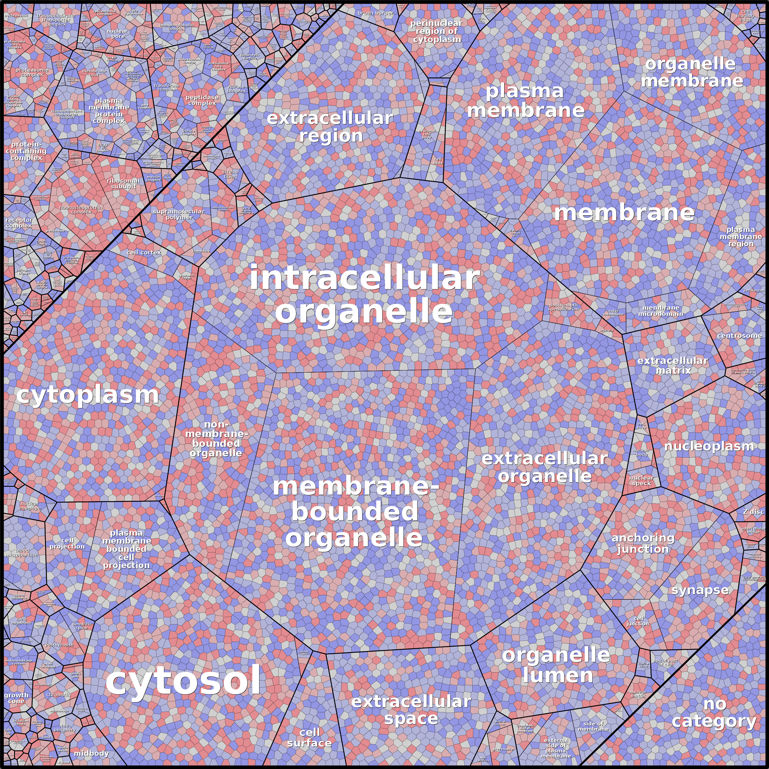 Treemap Press Ctrl-F5