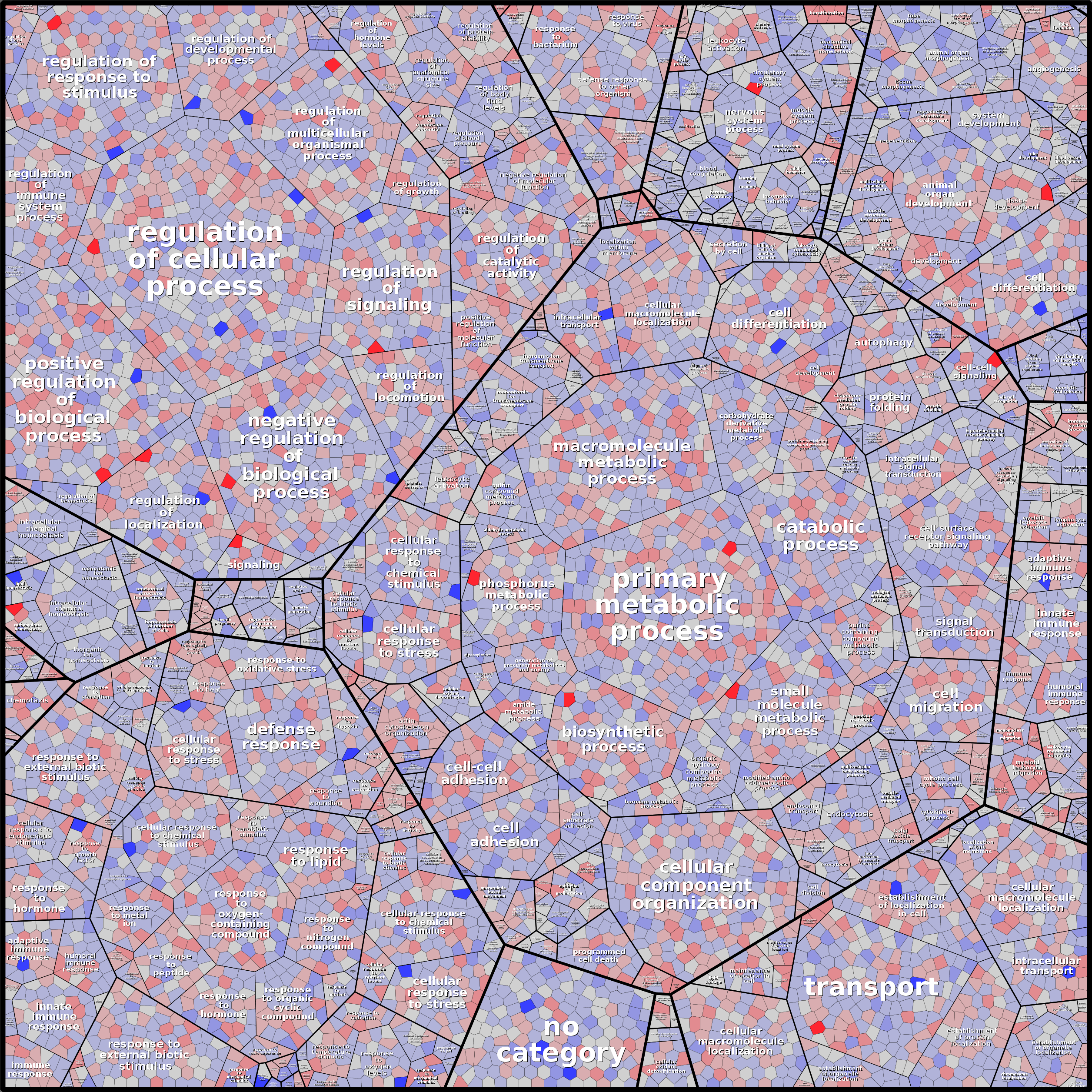 Treemap Press Ctrl-F5