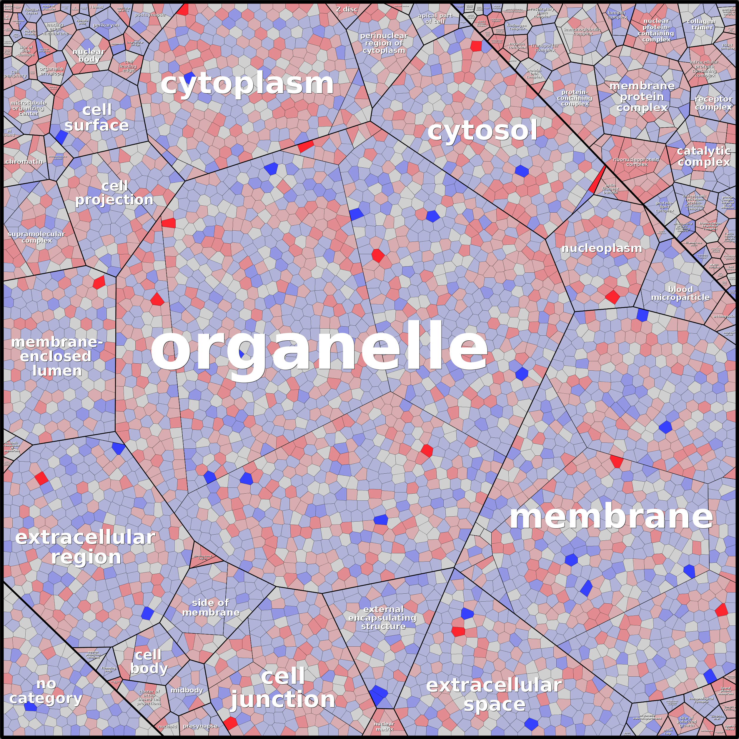 Treemap Press Ctrl-F5