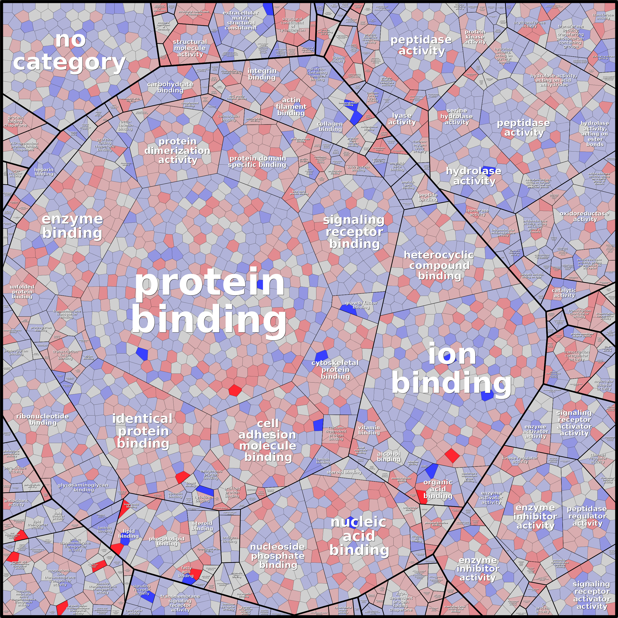 Treemap Press Ctrl-F5