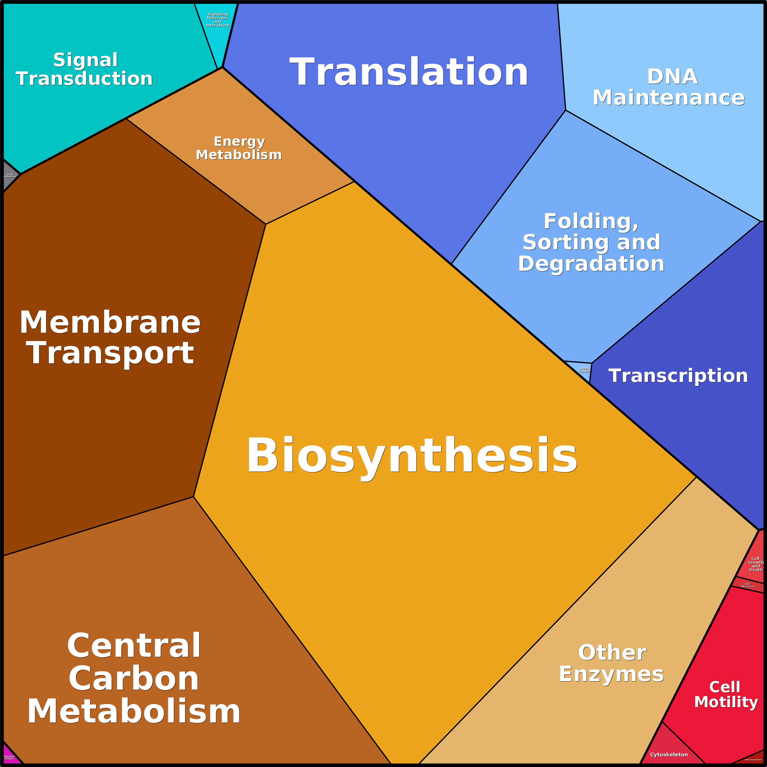 Treemap Press Ctrl-F5