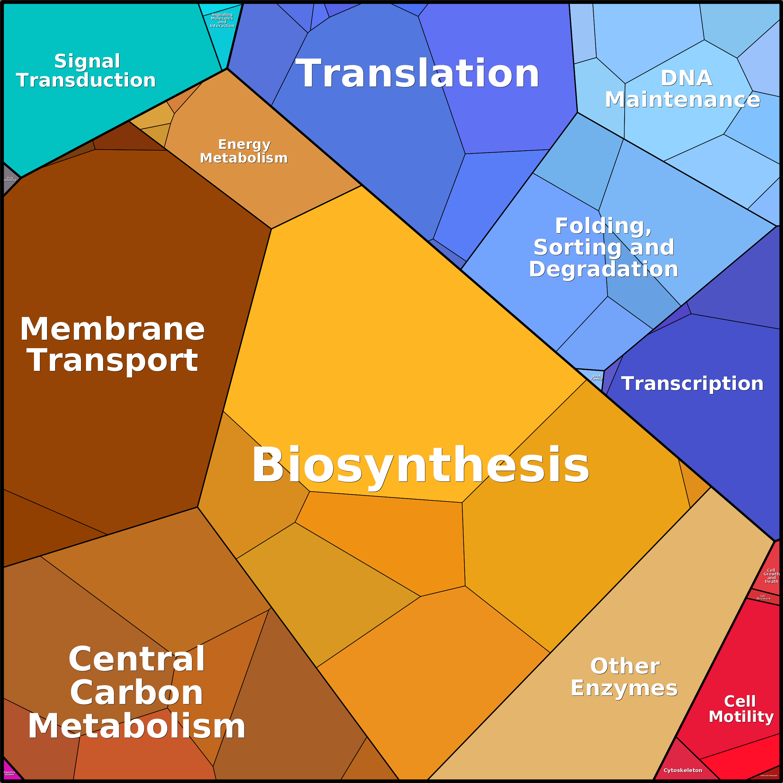 Treemap Press Ctrl-F5