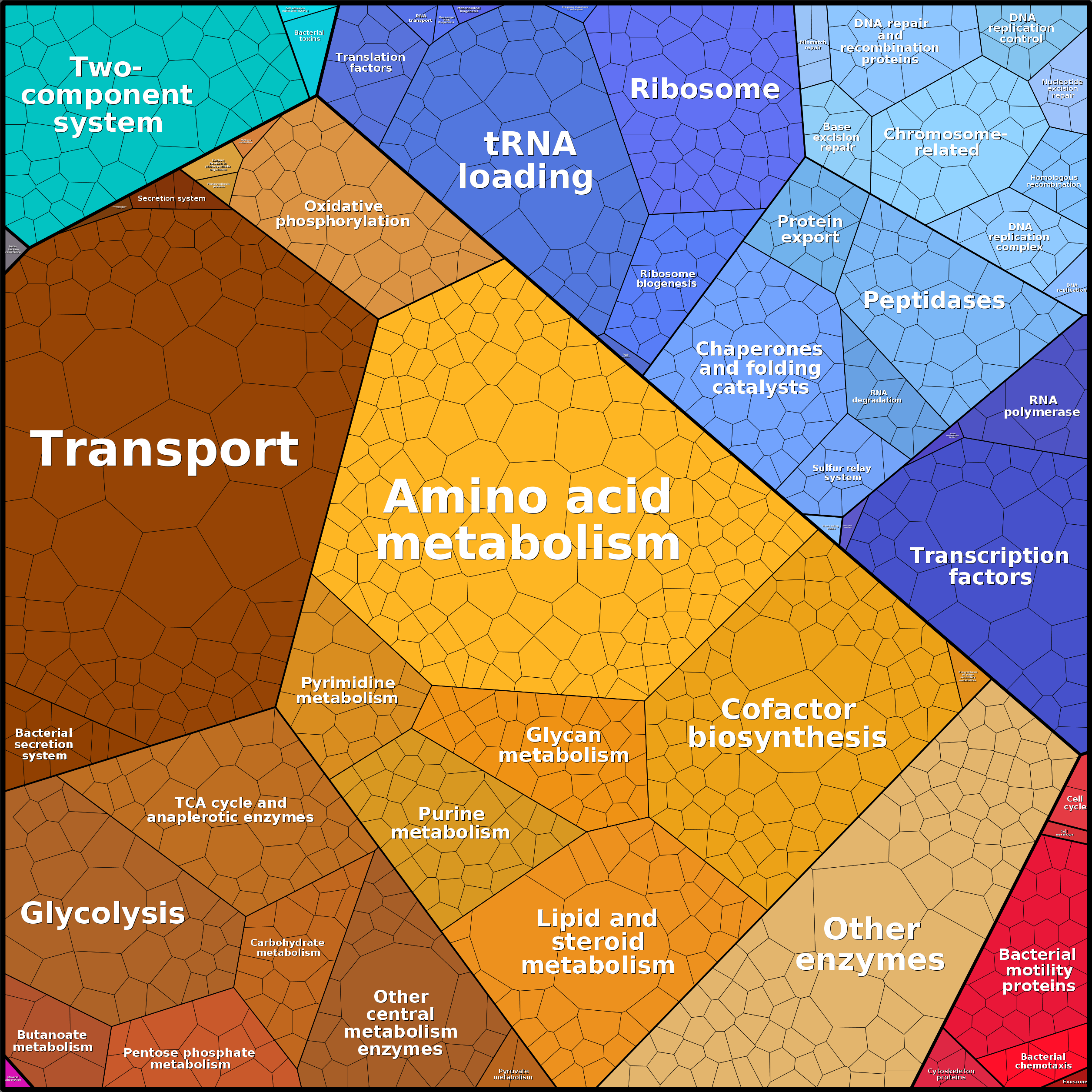 Treemap Press Ctrl-F5