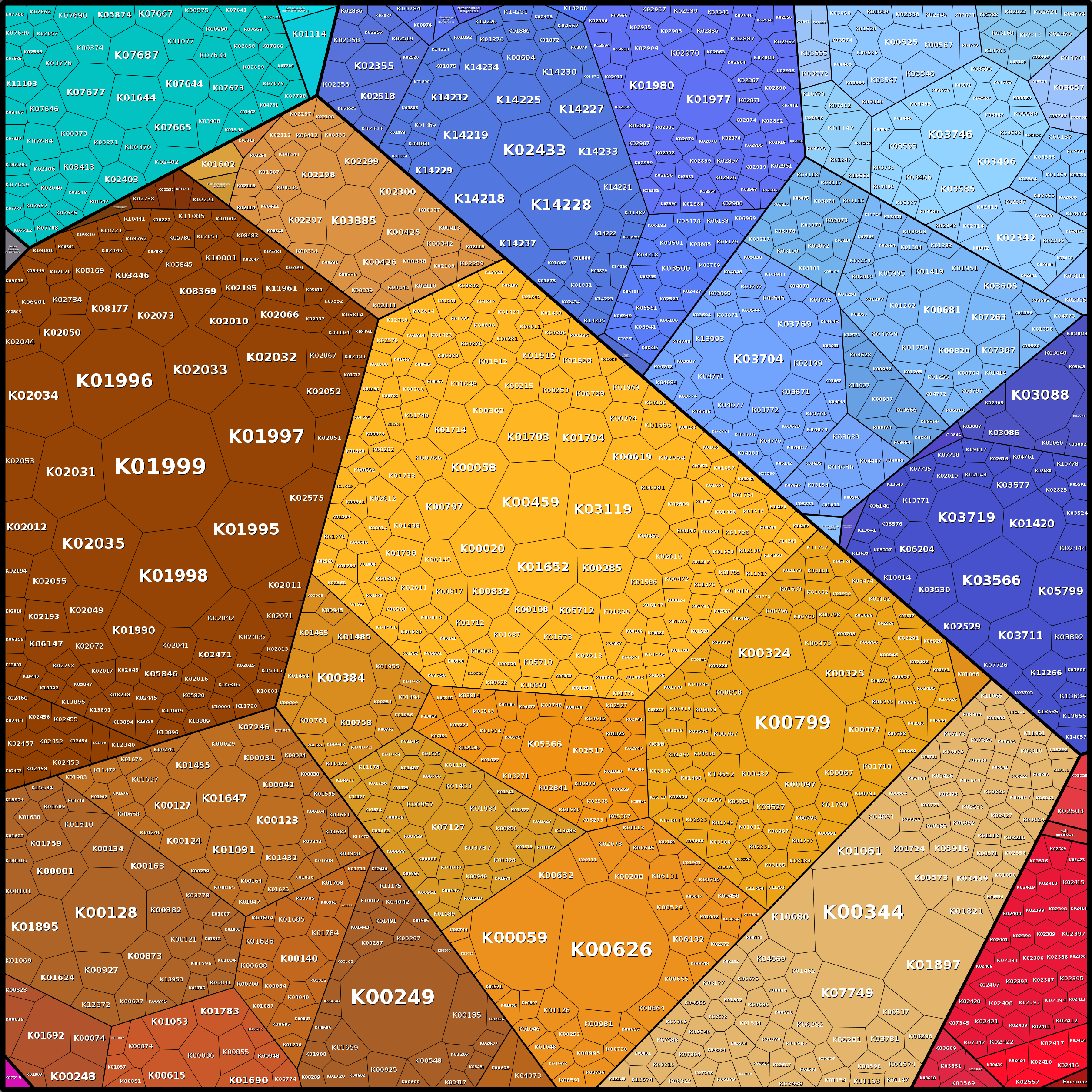 Treemap Press Ctrl-F5