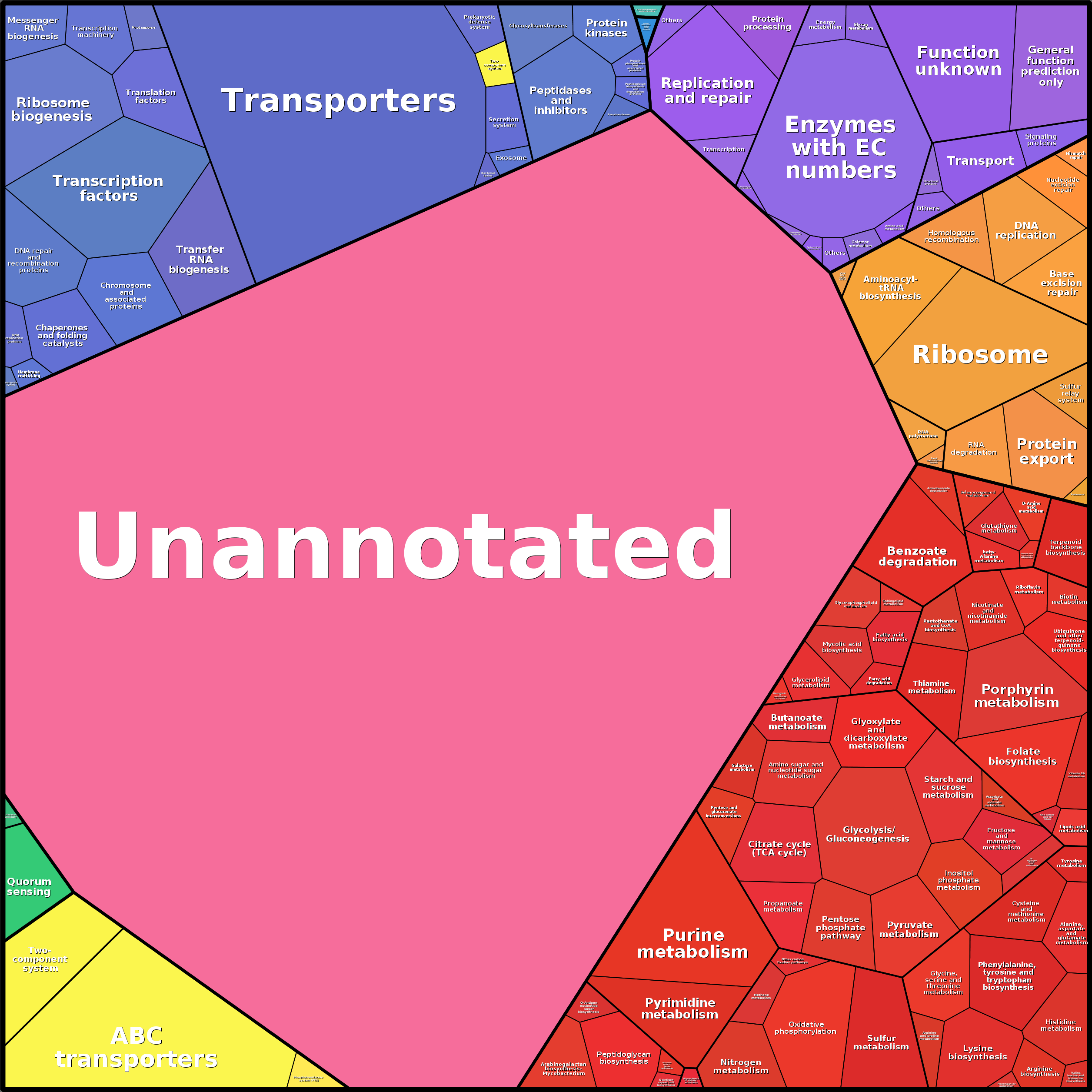 Treemap Press Ctrl-F5