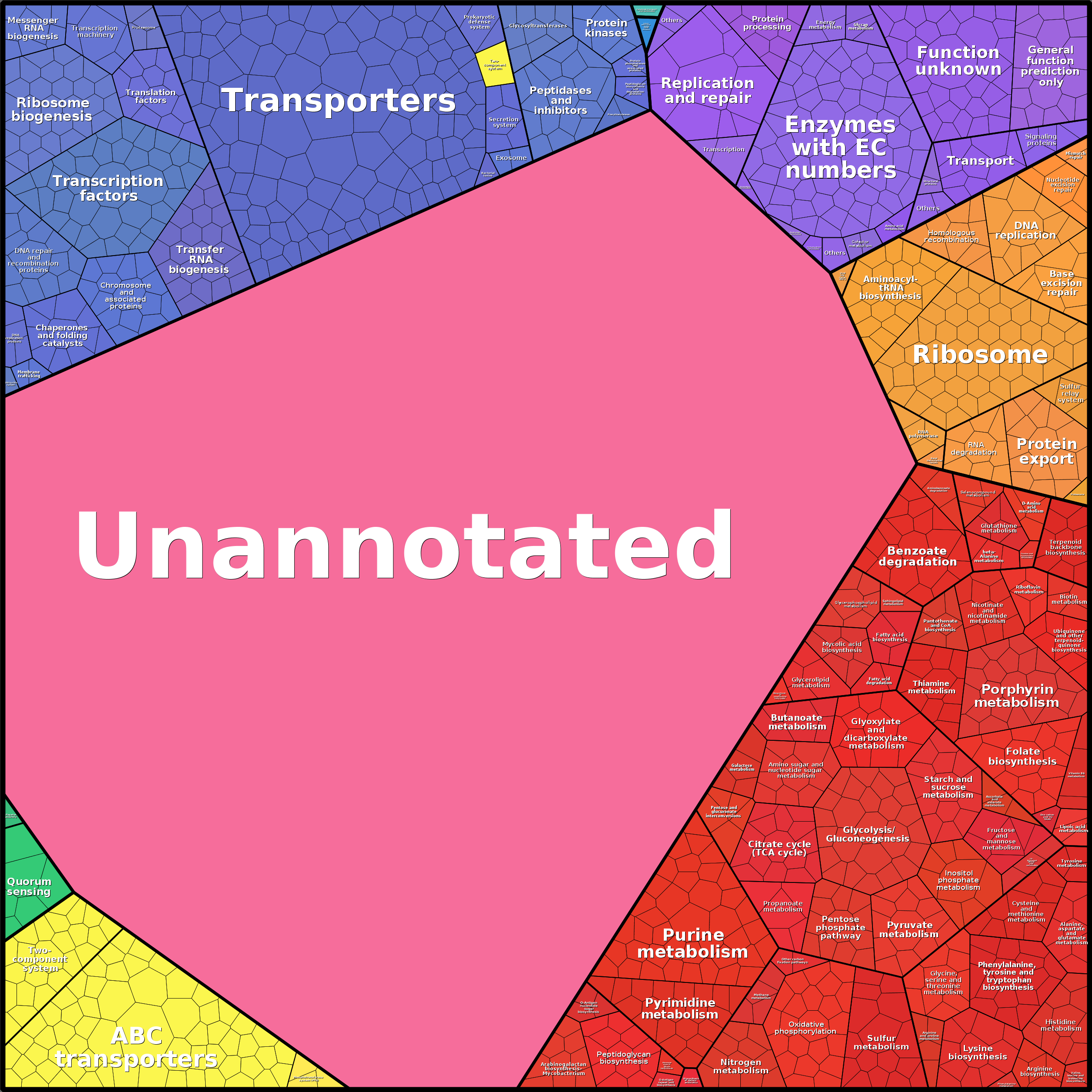 Treemap Press Ctrl-F5