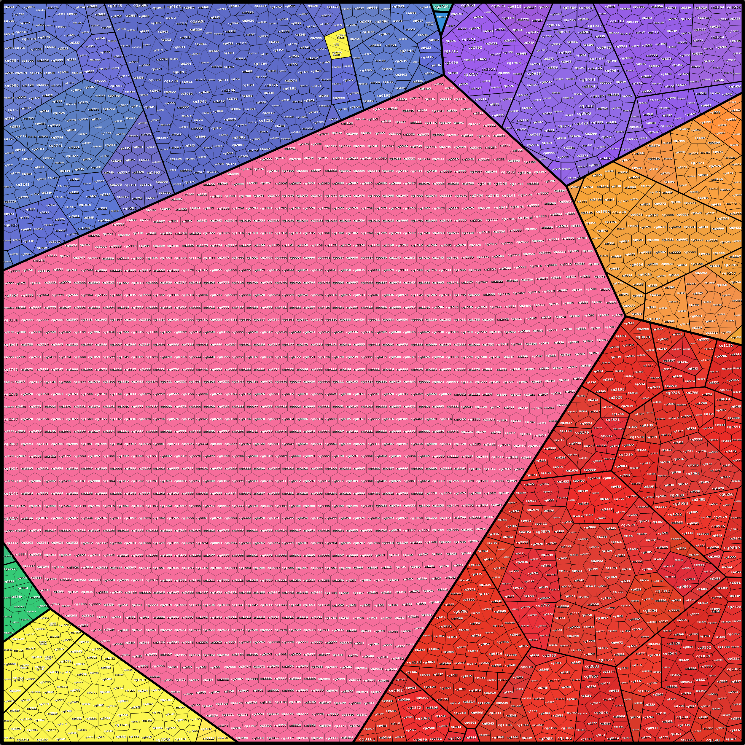 Treemap Press Ctrl-F5