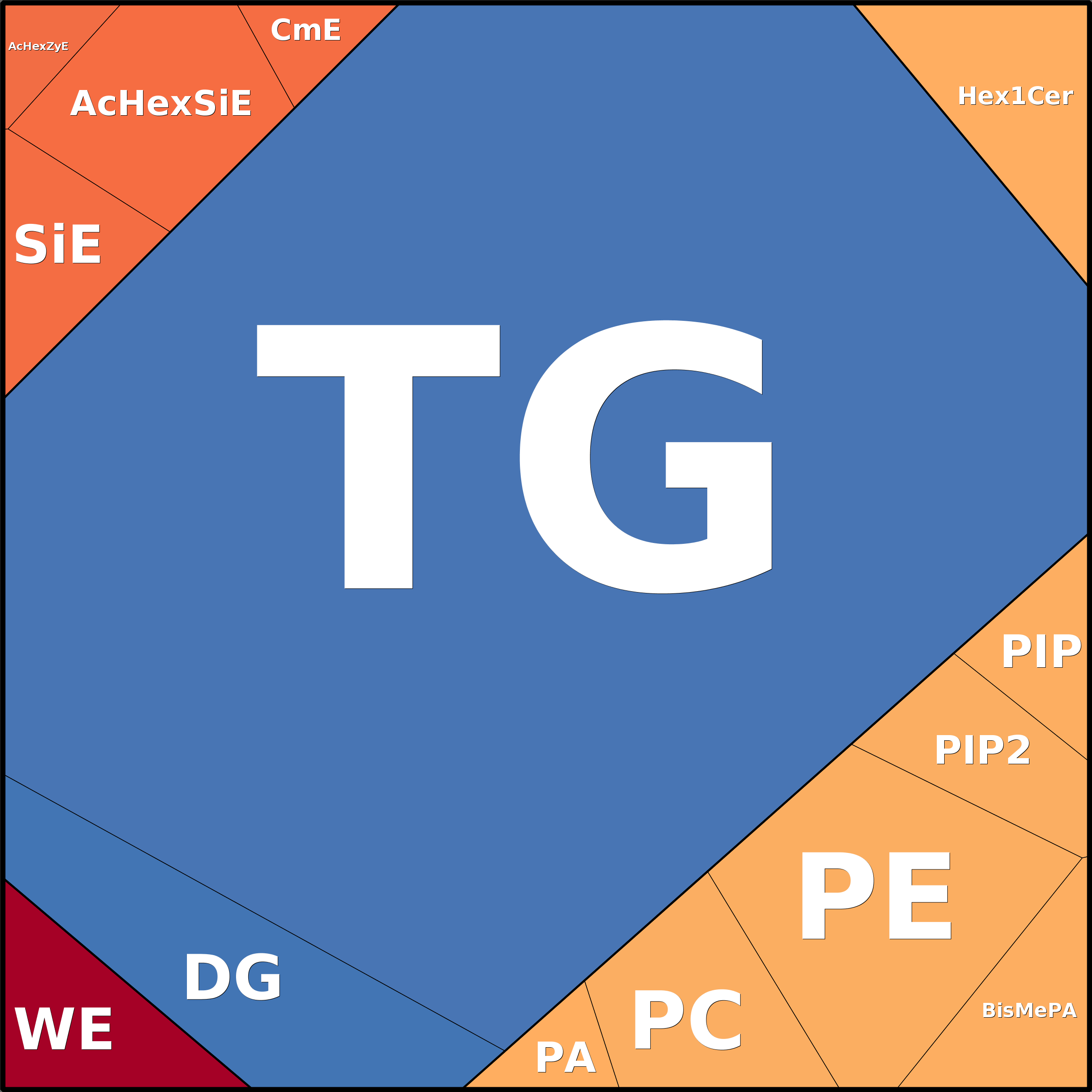 Treemap Press Ctrl-F5