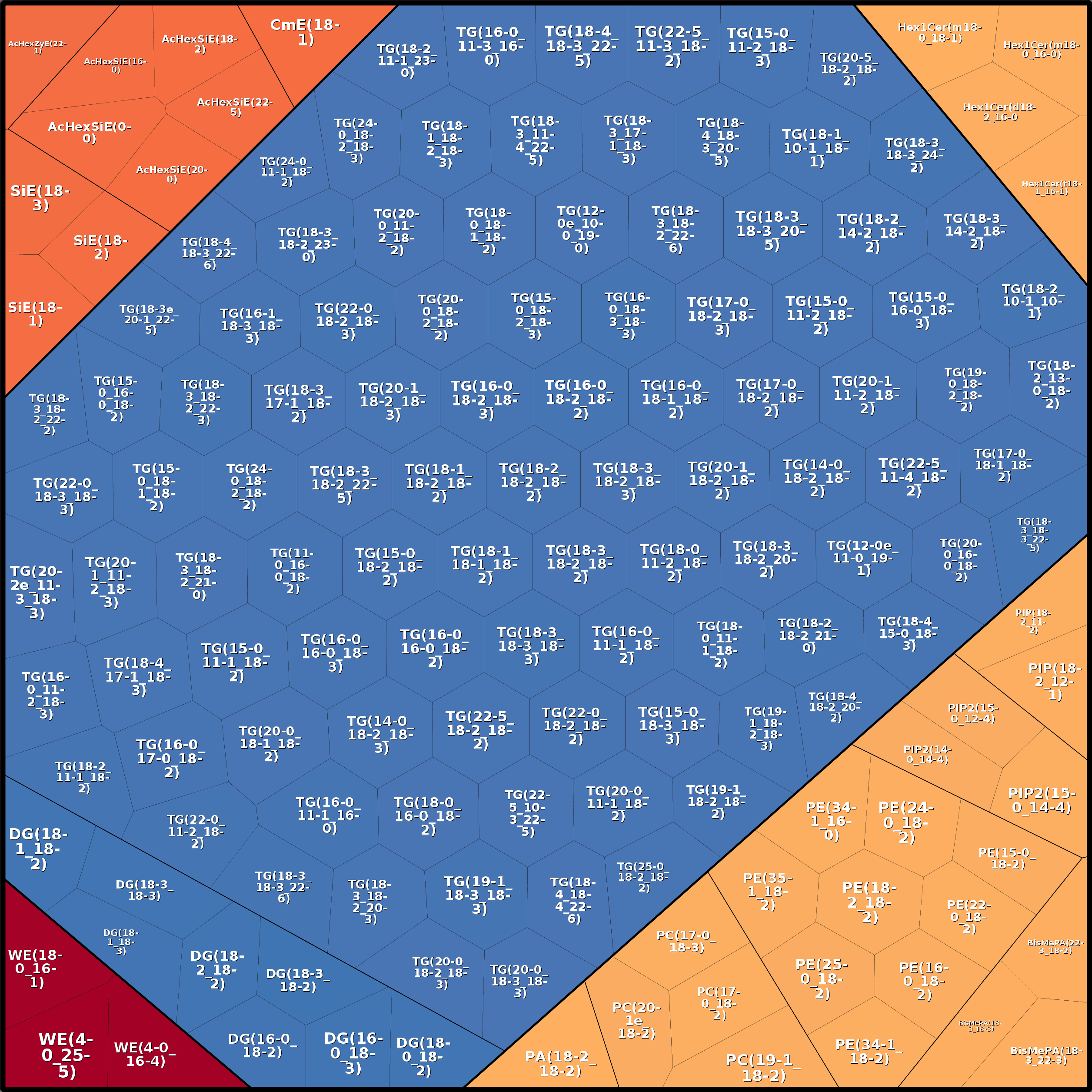 Treemap Press Ctrl-F5