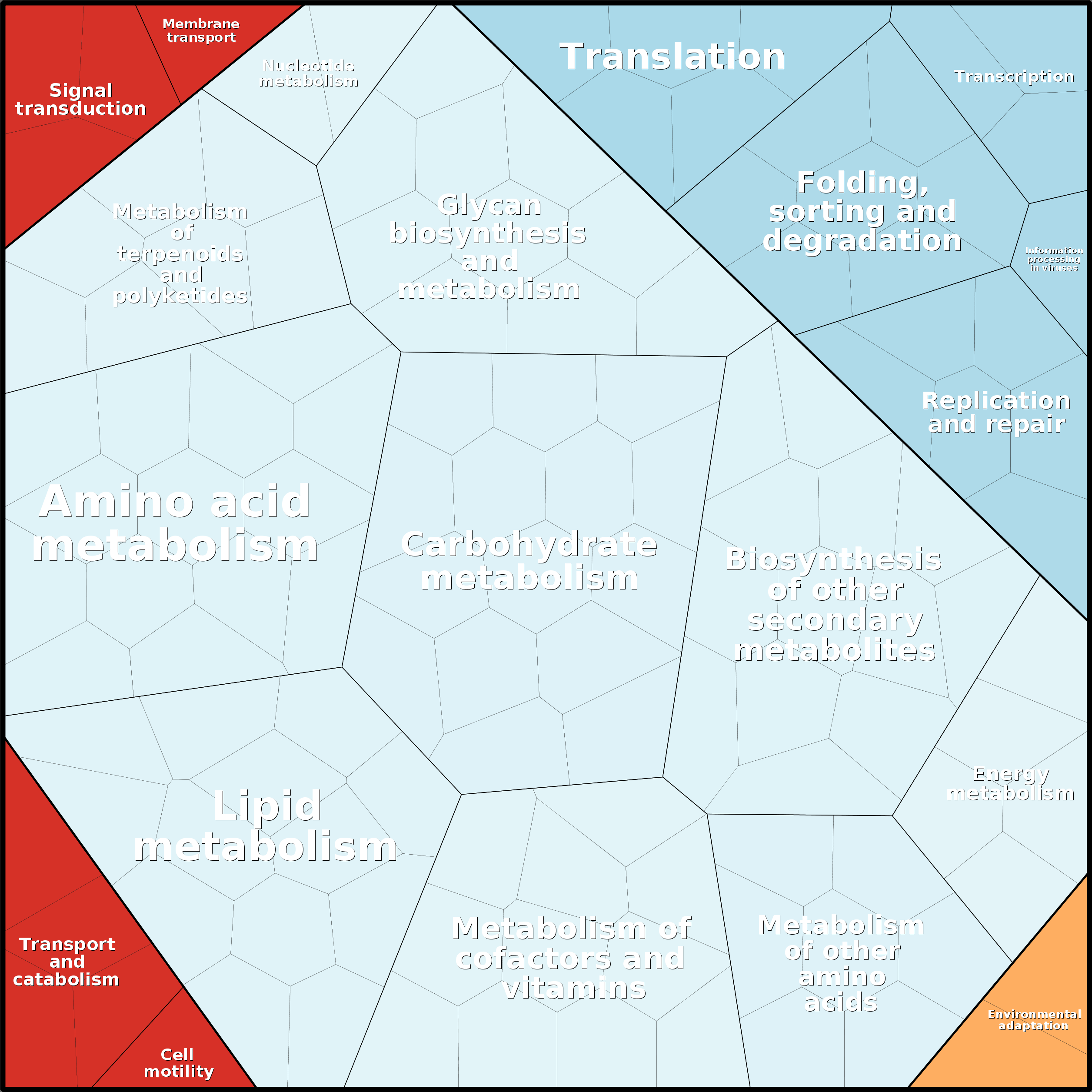 Treemap Press Ctrl-F5