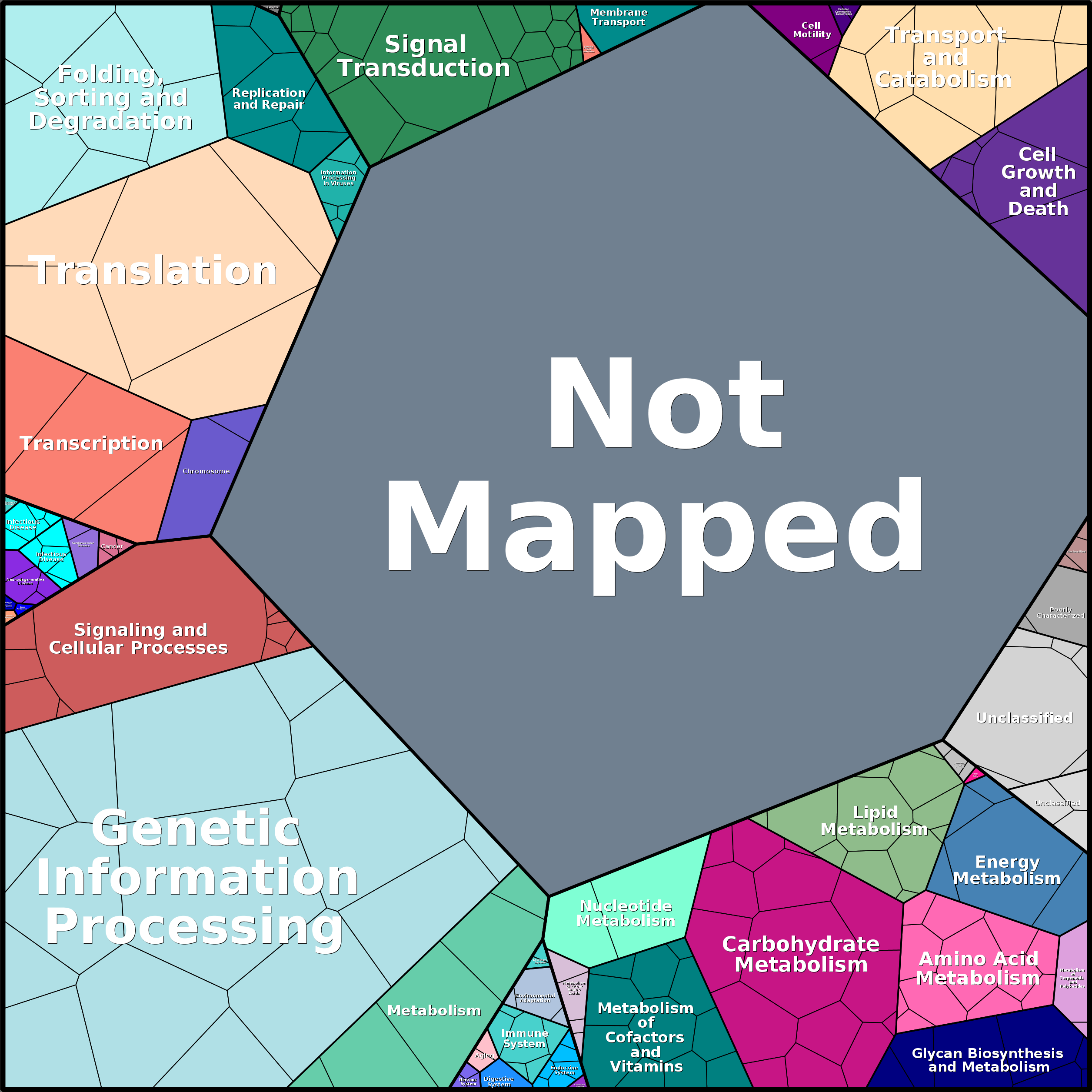 Treemap Press Ctrl-F5