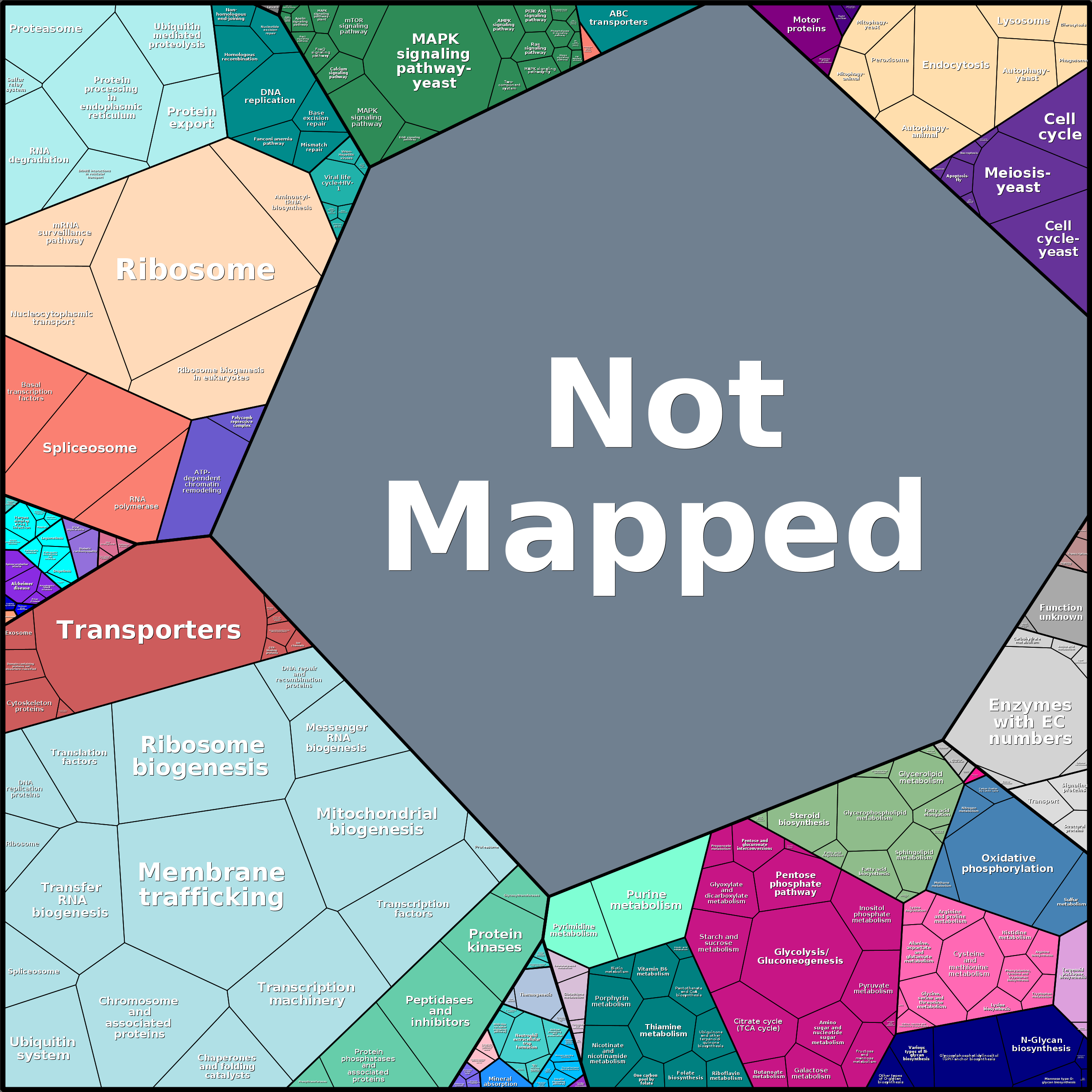 Treemap Press Ctrl-F5