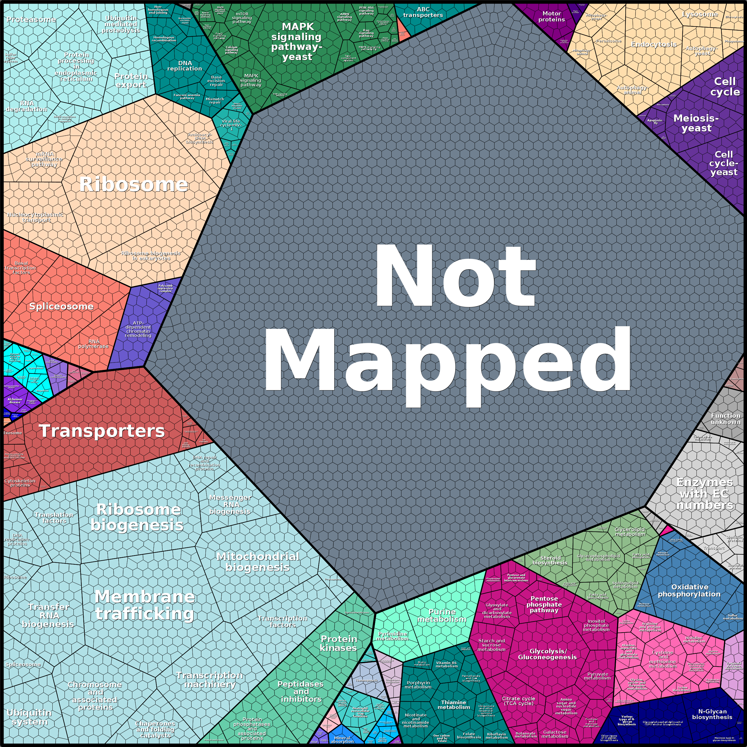 Treemap Press Ctrl-F5