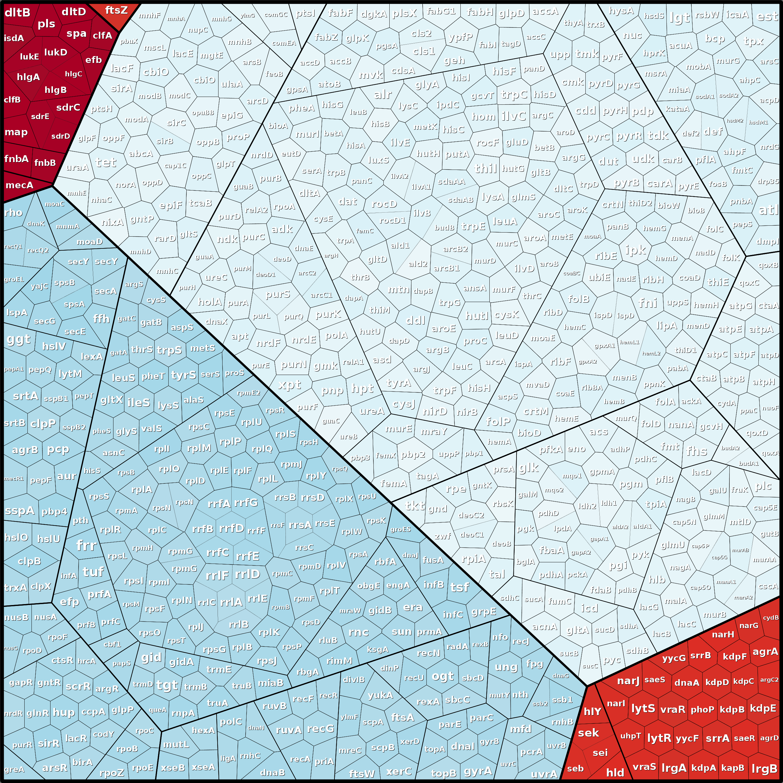 Treemap Press Ctrl-F5