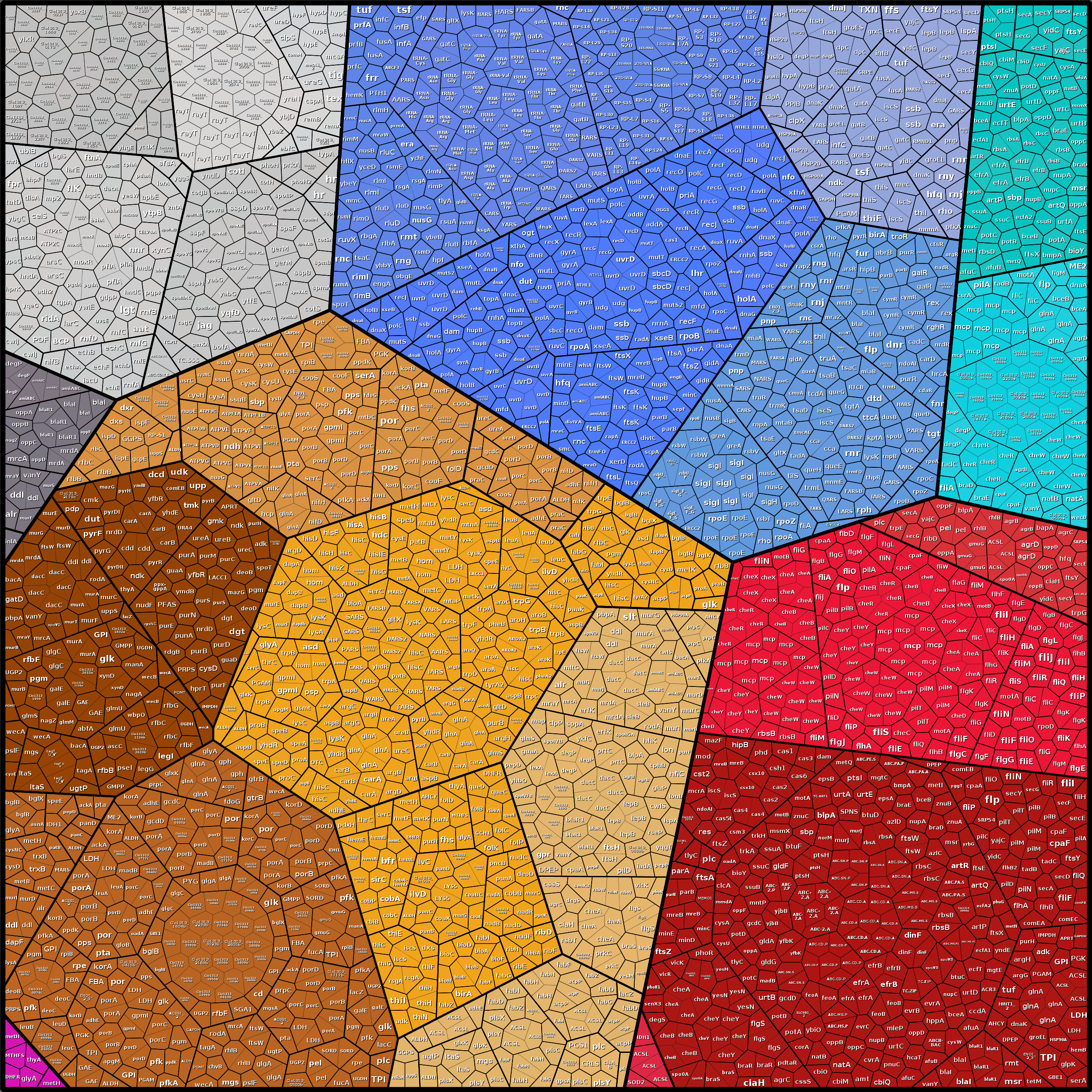 Treemap Press Ctrl-F5