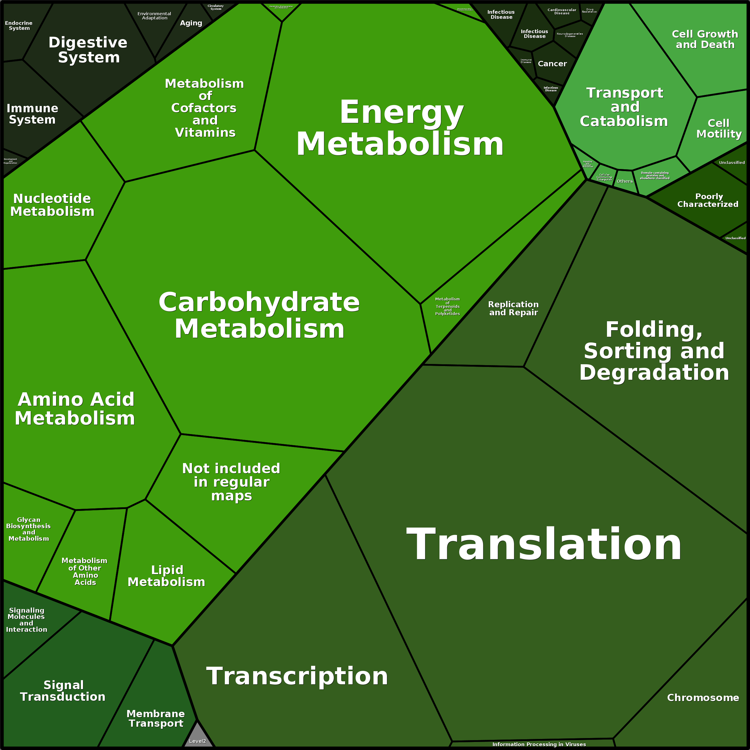 Treemap Press Ctrl-F5