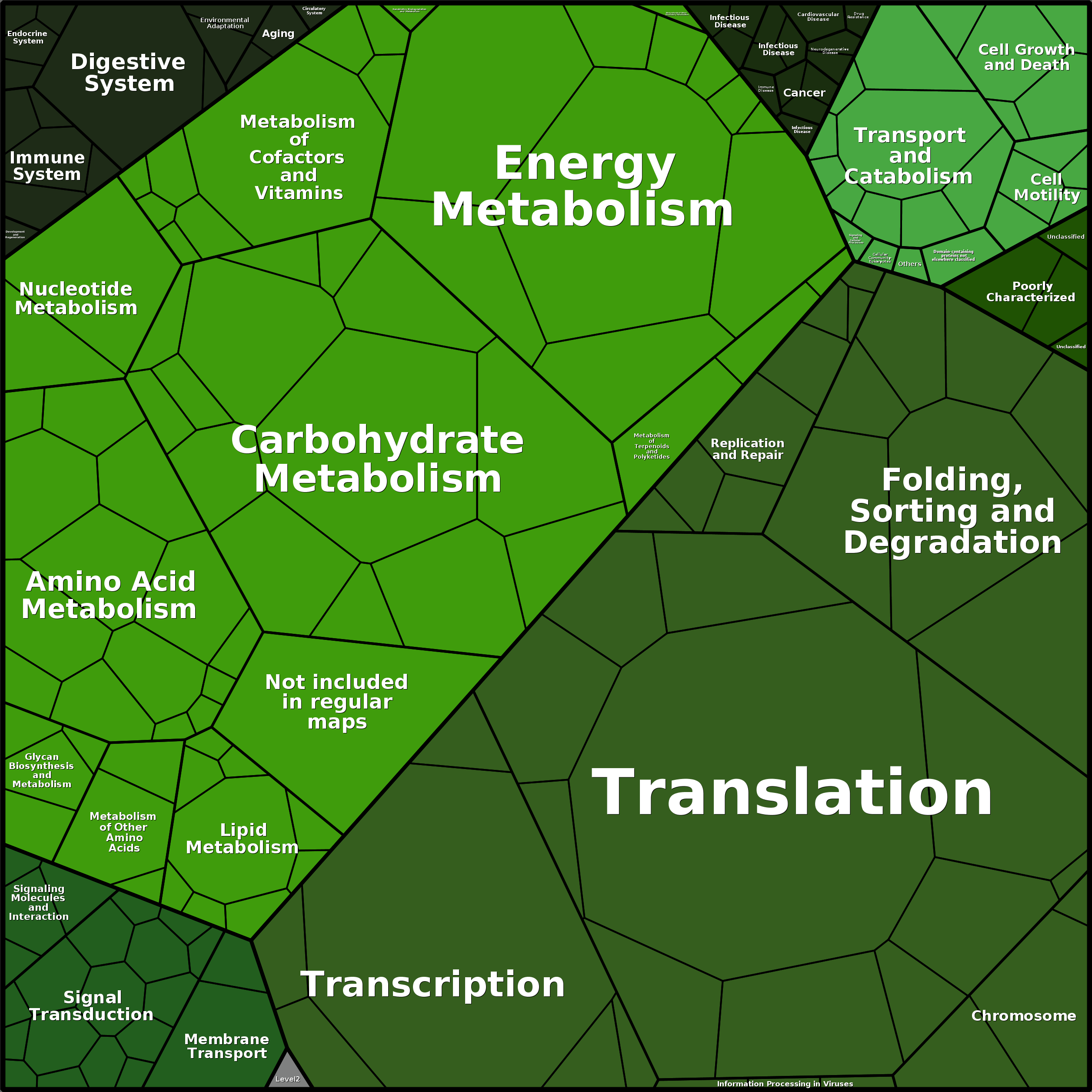 Treemap Press Ctrl-F5