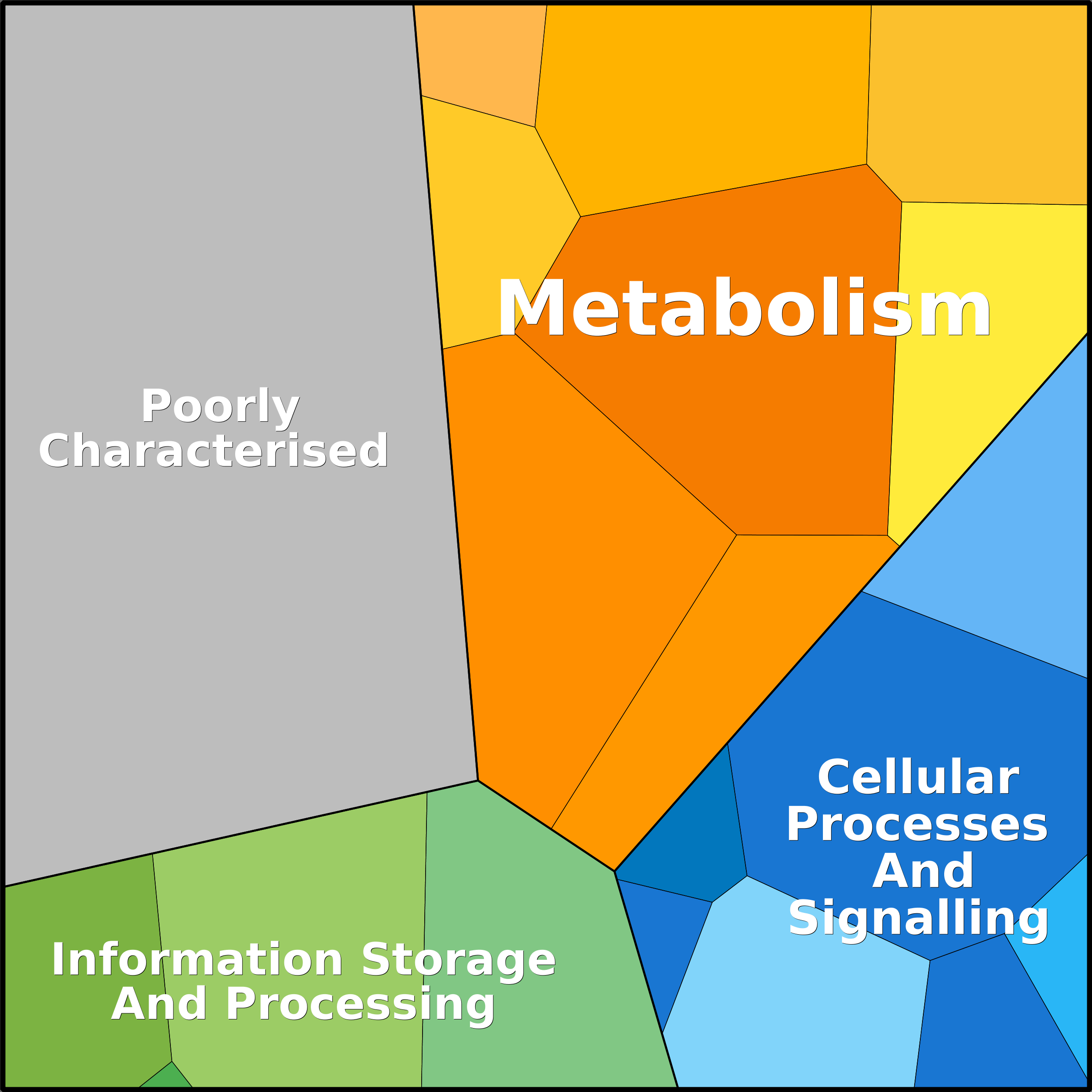 Treemap Press Ctrl-F5