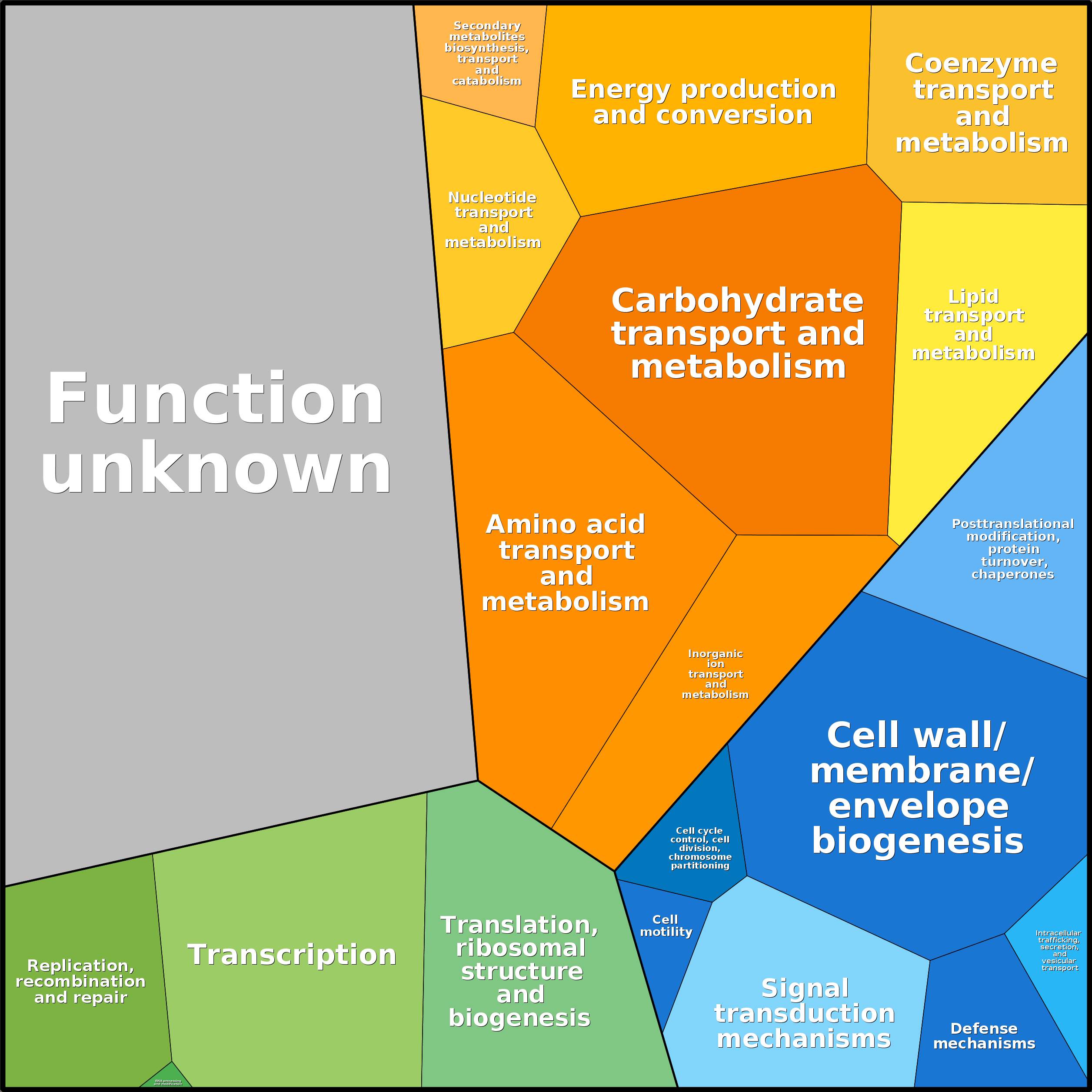 Treemap Press Ctrl-F5