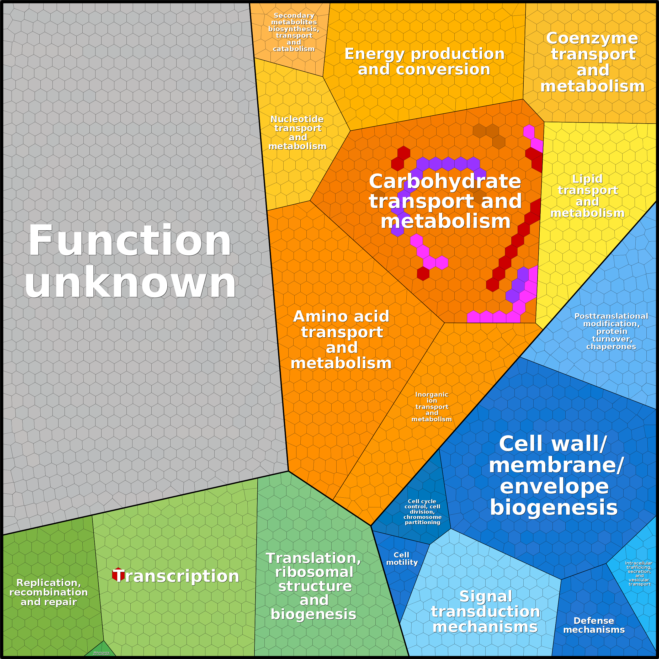 Treemap Press Ctrl-F5