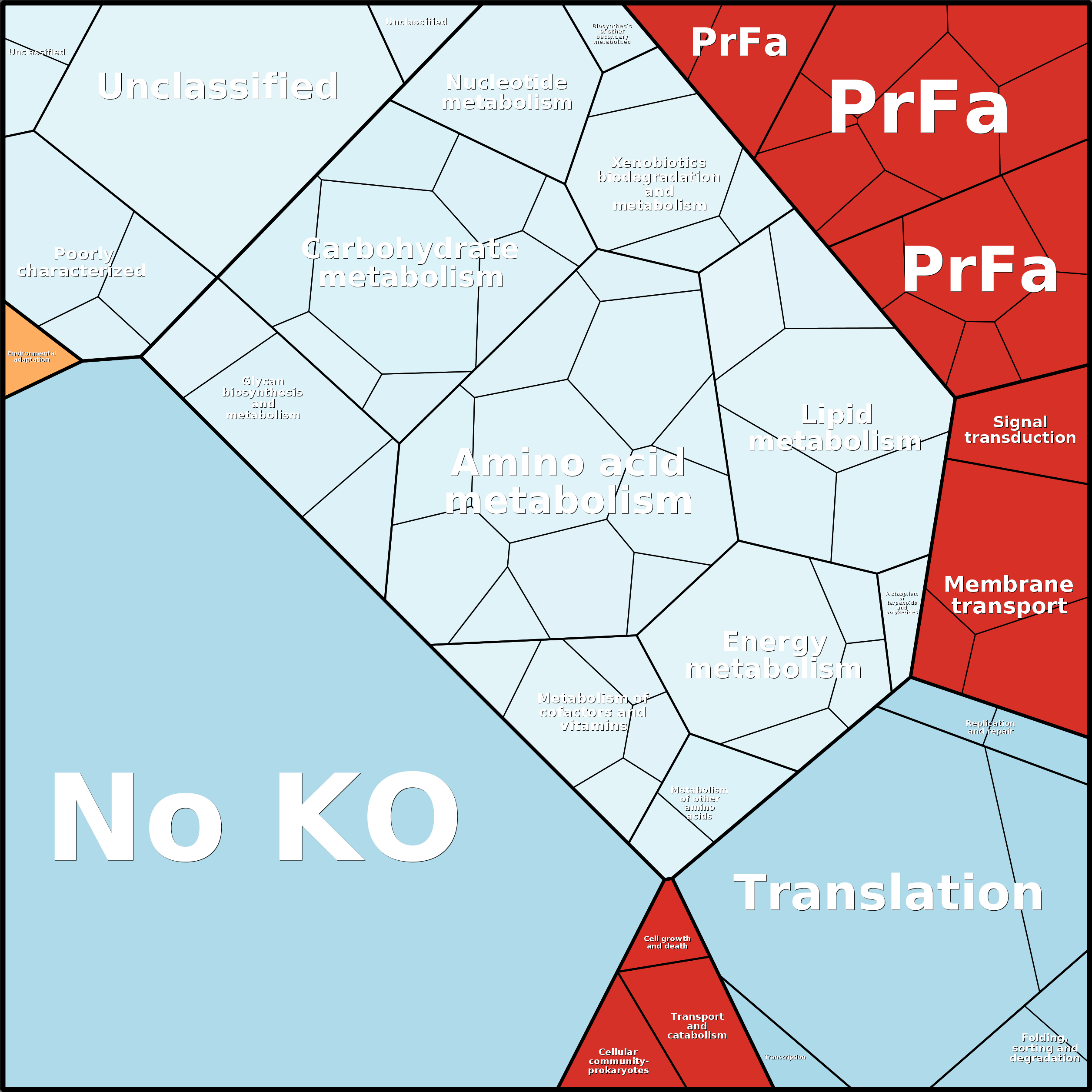 Treemap Press Ctrl-F5
