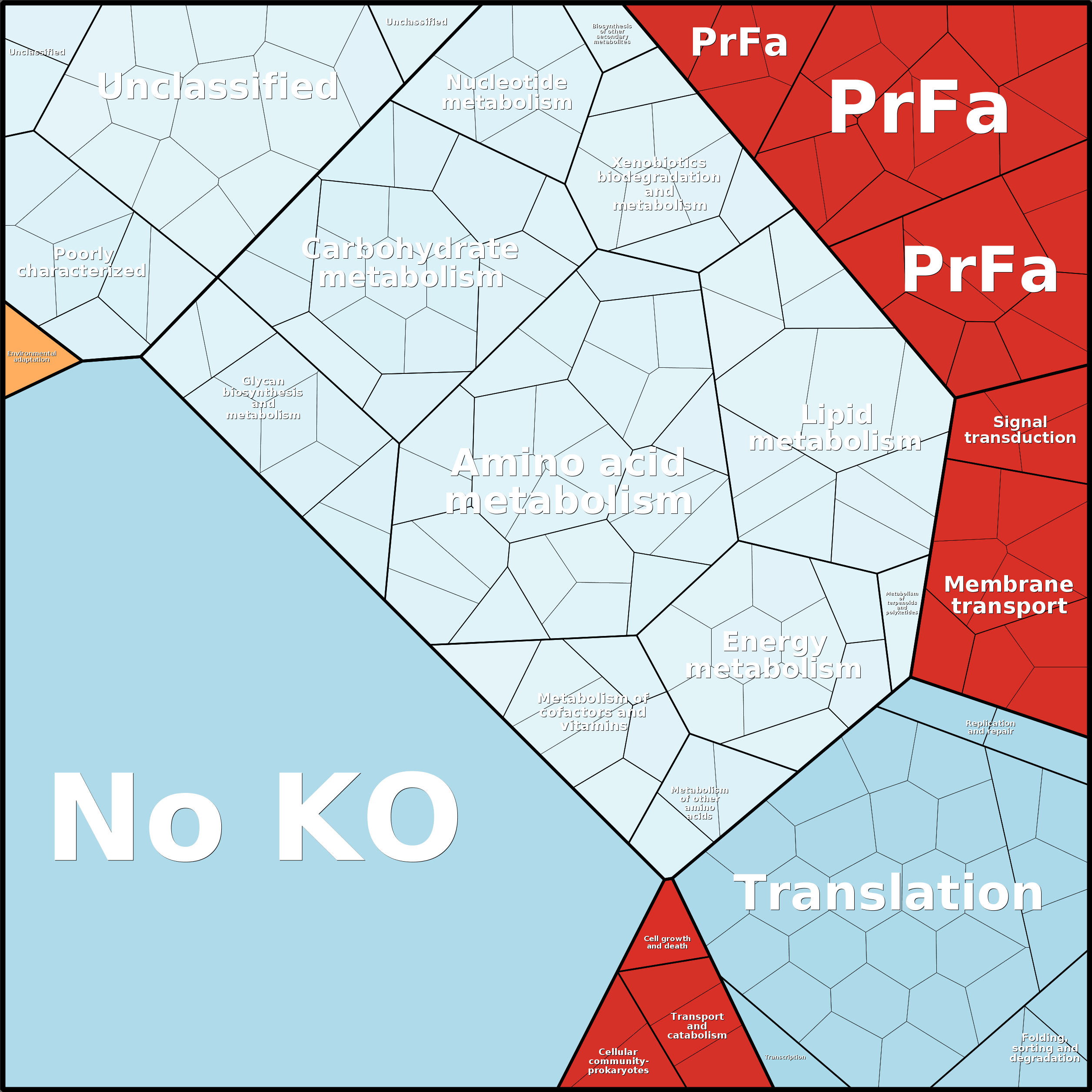Treemap Press Ctrl-F5