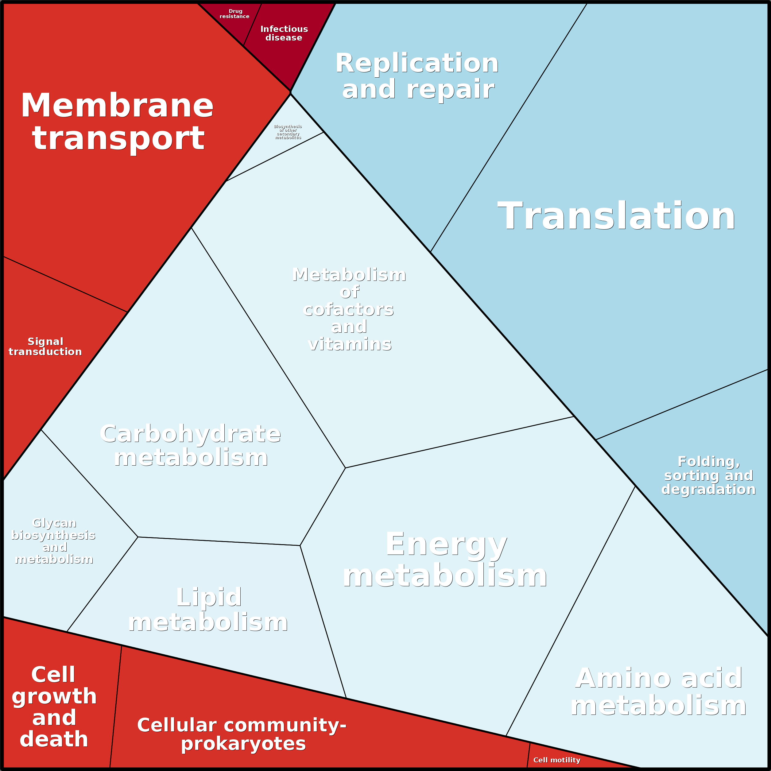 Treemap Press Ctrl-F5