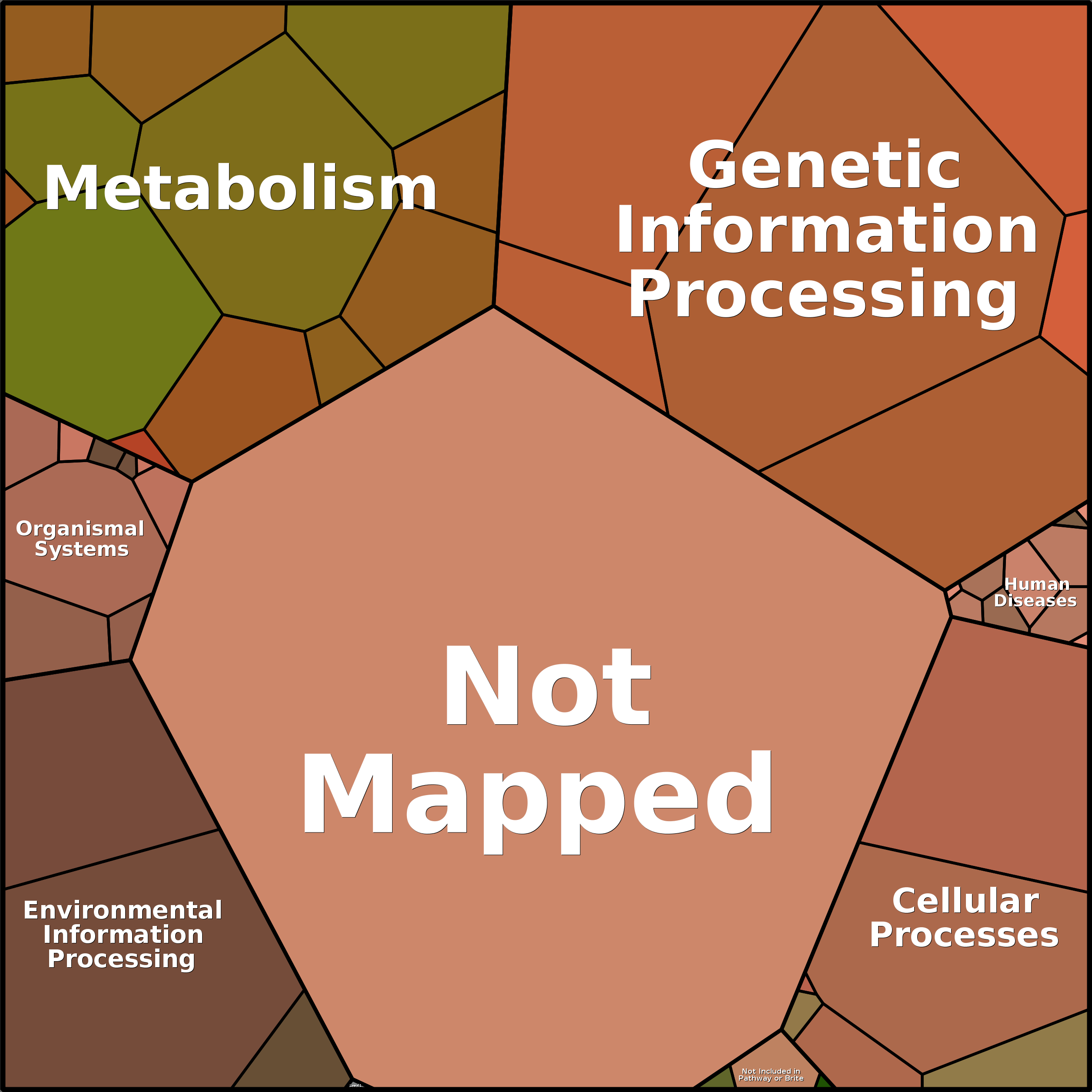 Treemap Press Ctrl-F5