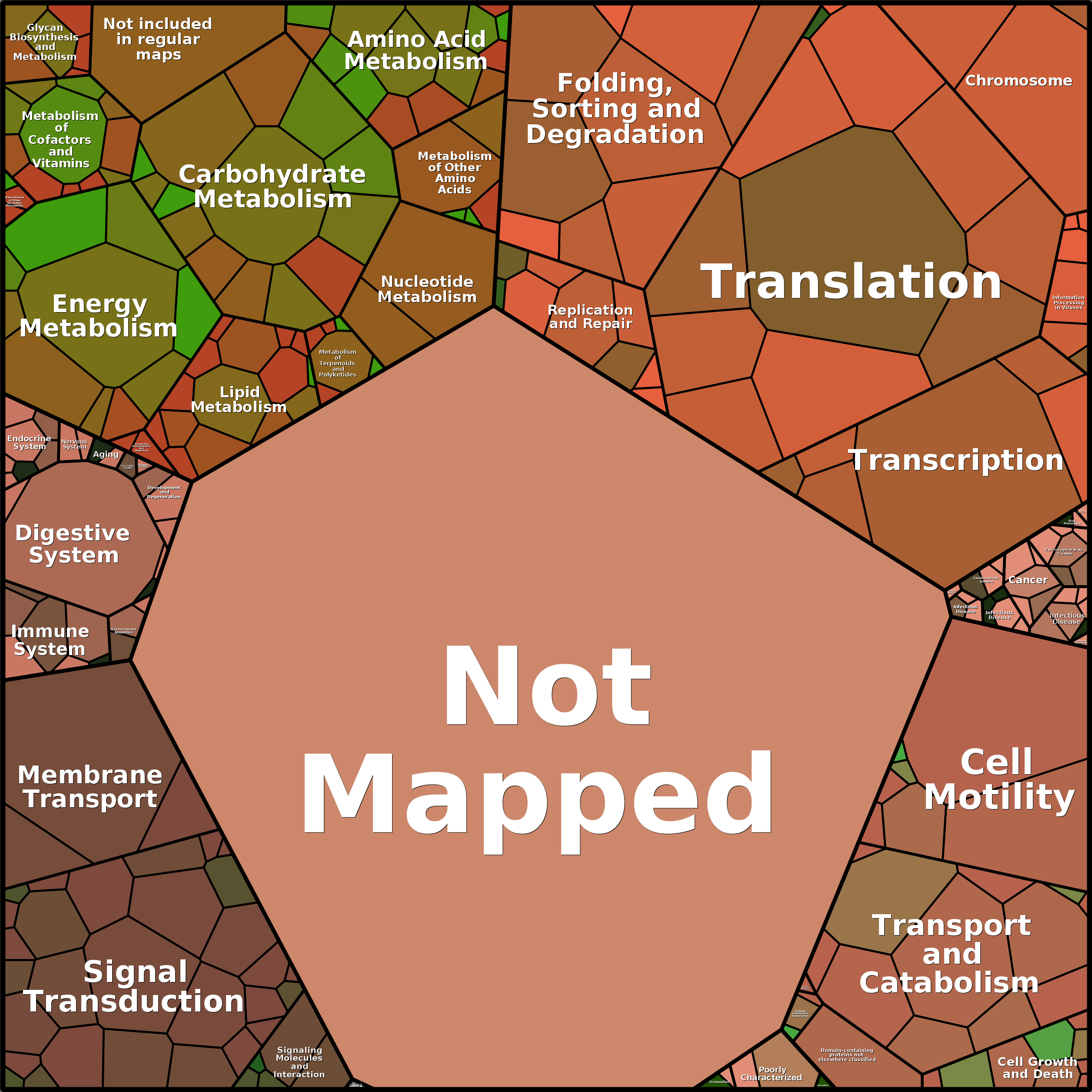 Treemap Press Ctrl-F5