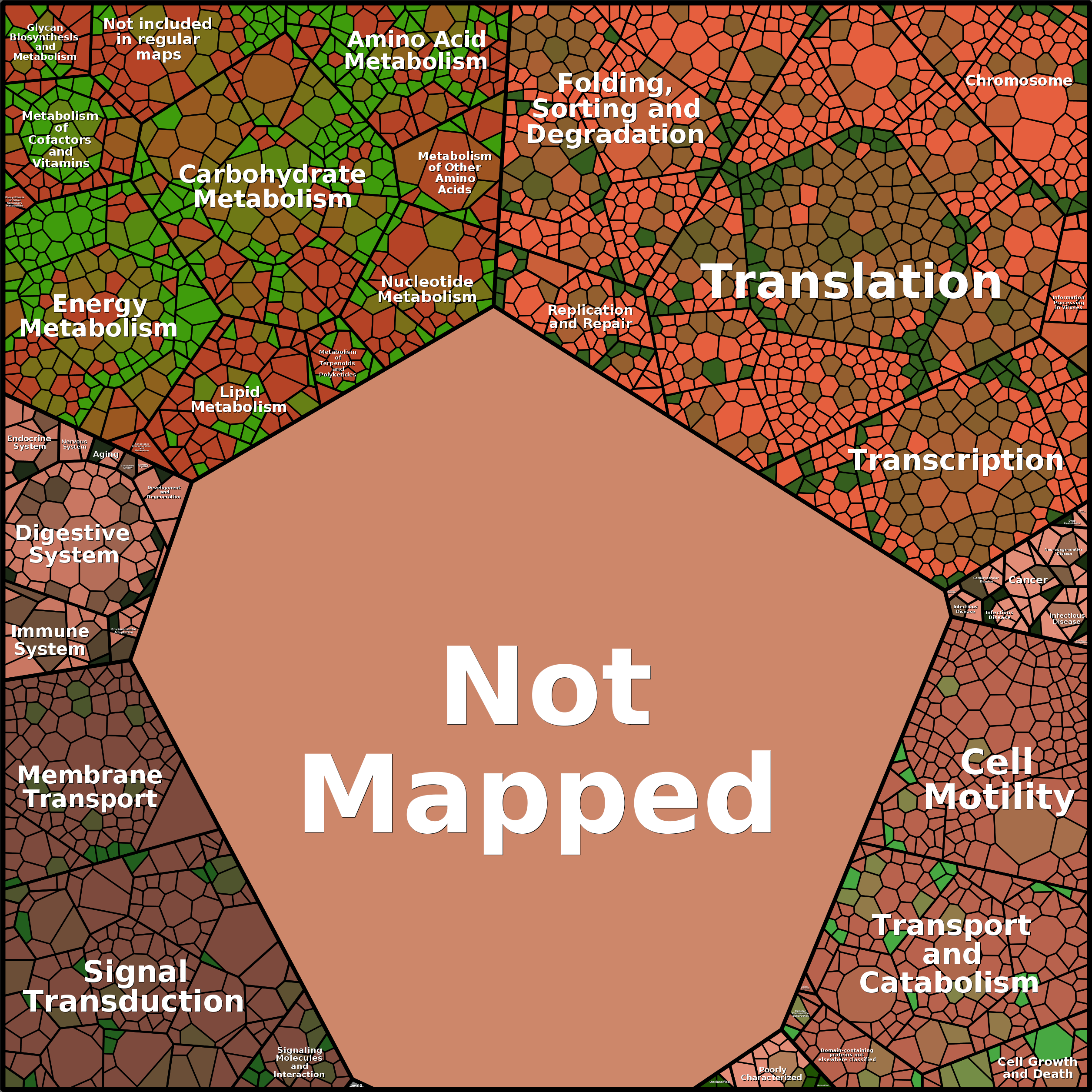 Treemap Press Ctrl-F5