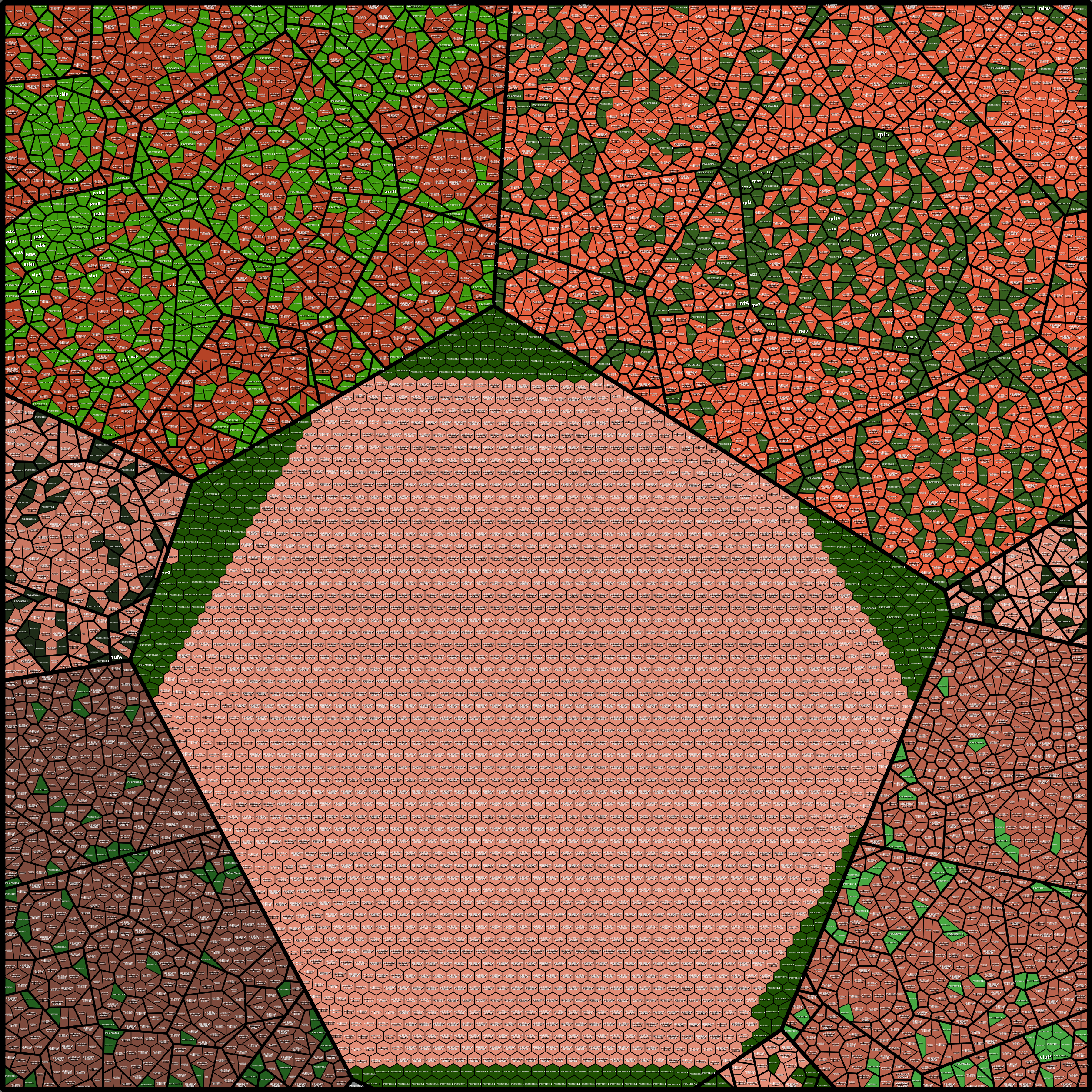 Treemap Press Ctrl-F5