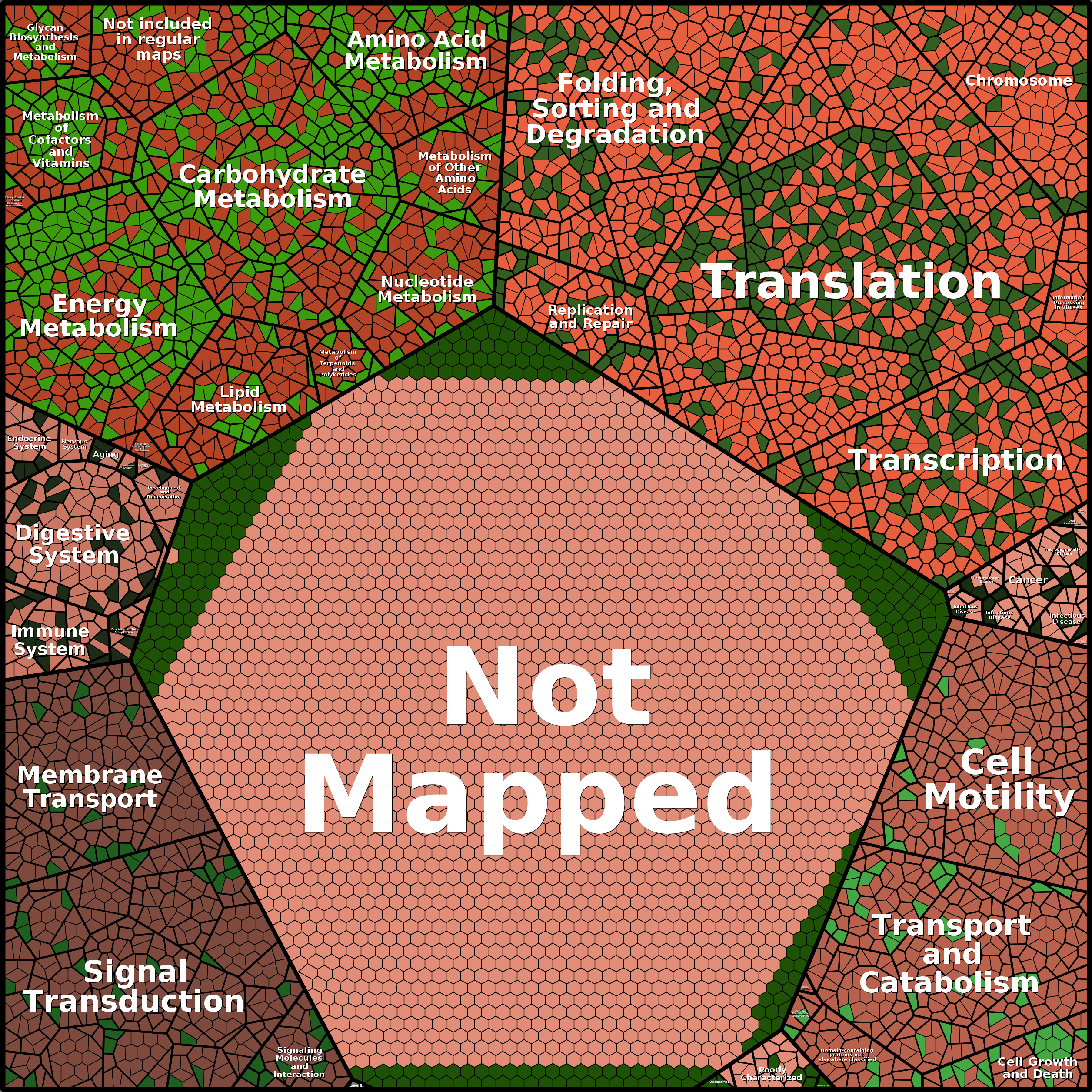 Treemap Press Ctrl-F5