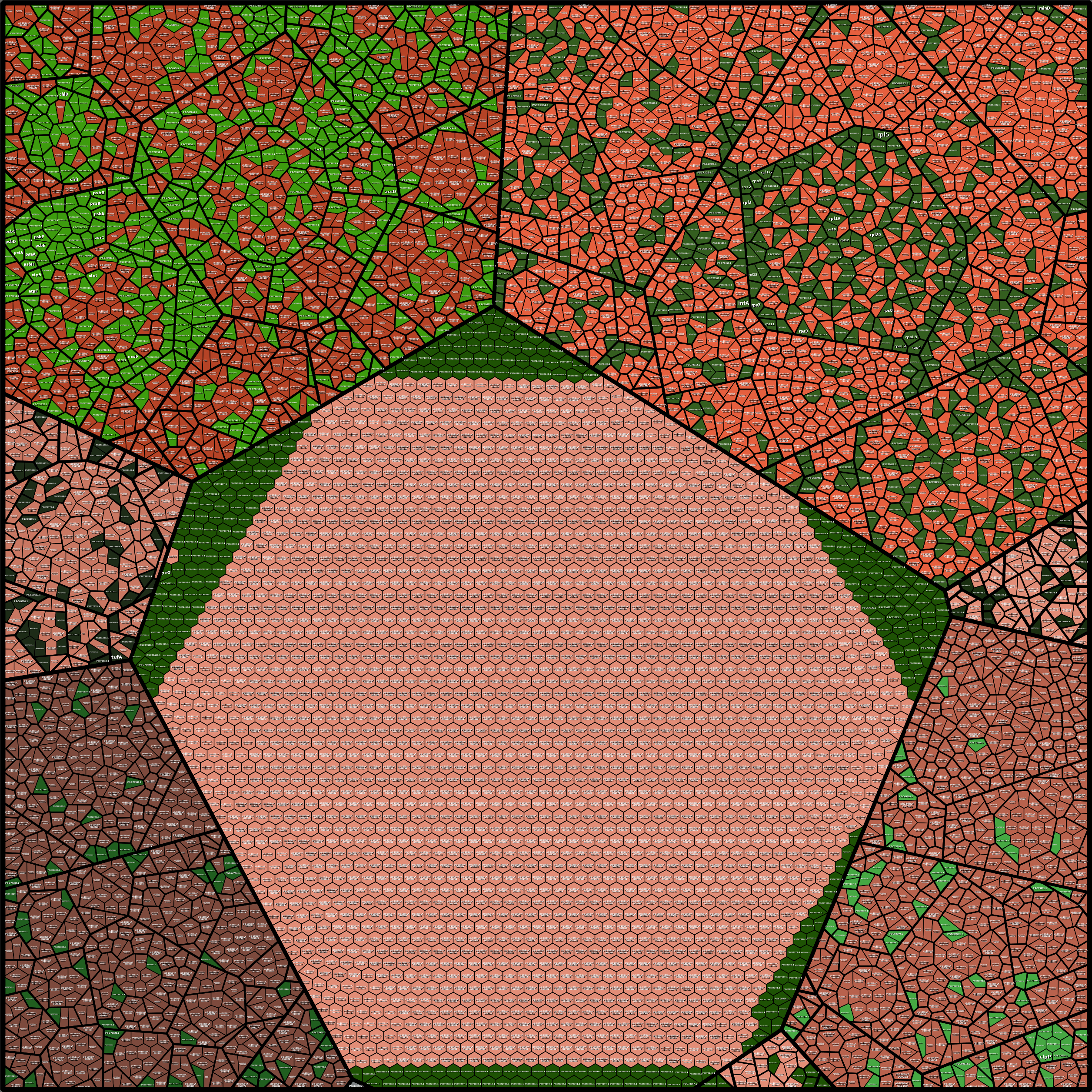 Treemap Press Ctrl-F5