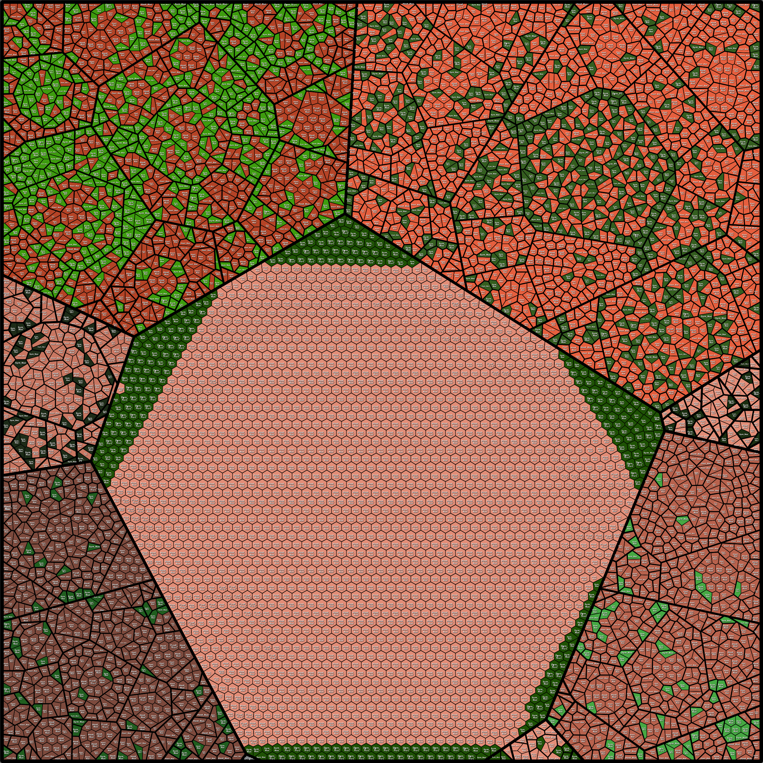 Treemap Press Ctrl-F5